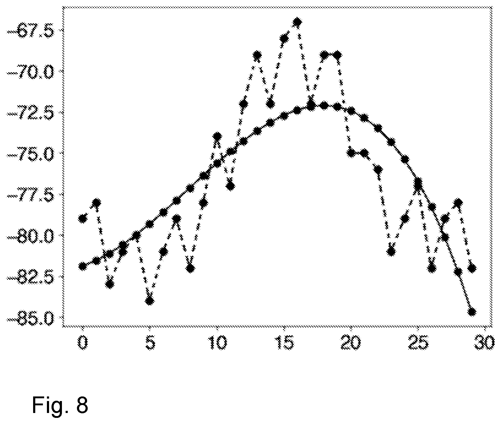 Patent US12621688 Figure 7 – Network node, user equipment and methods for handling signal quality variations