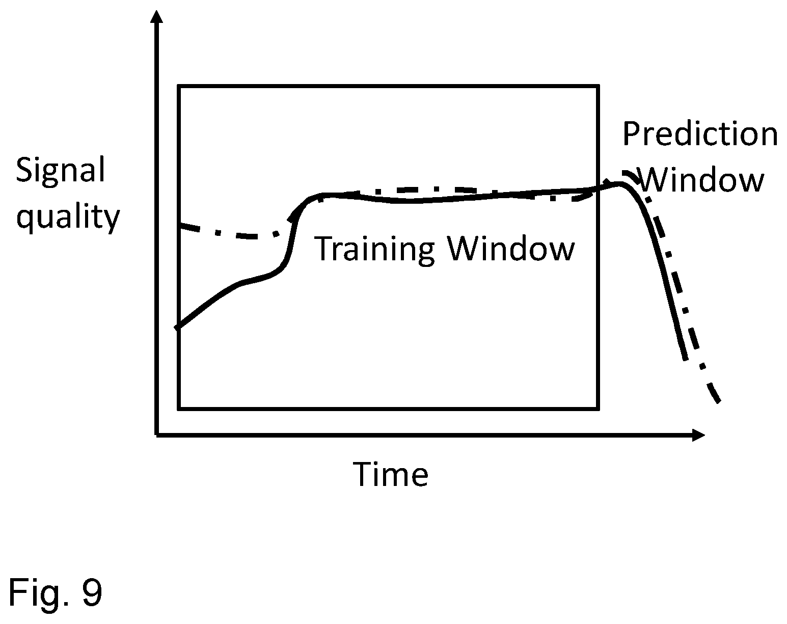 Patent US12621688 Figure 8 – Network node, user equipment and methods for handling signal quality variations