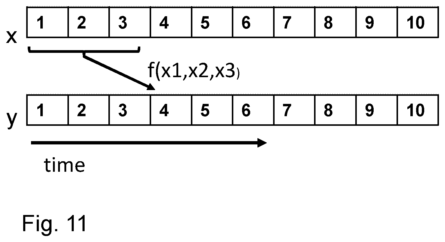 Patent US12621688 Figure 10 – Network node, user equipment and methods for handling signal quality variations