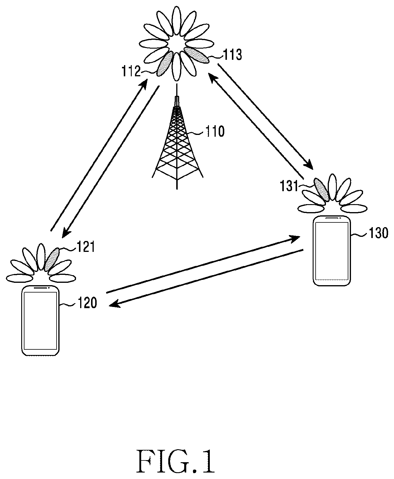 Patent US12621689 — Method and apparatus for monitoring and reporting AI model in wireless communication system — Figure 1