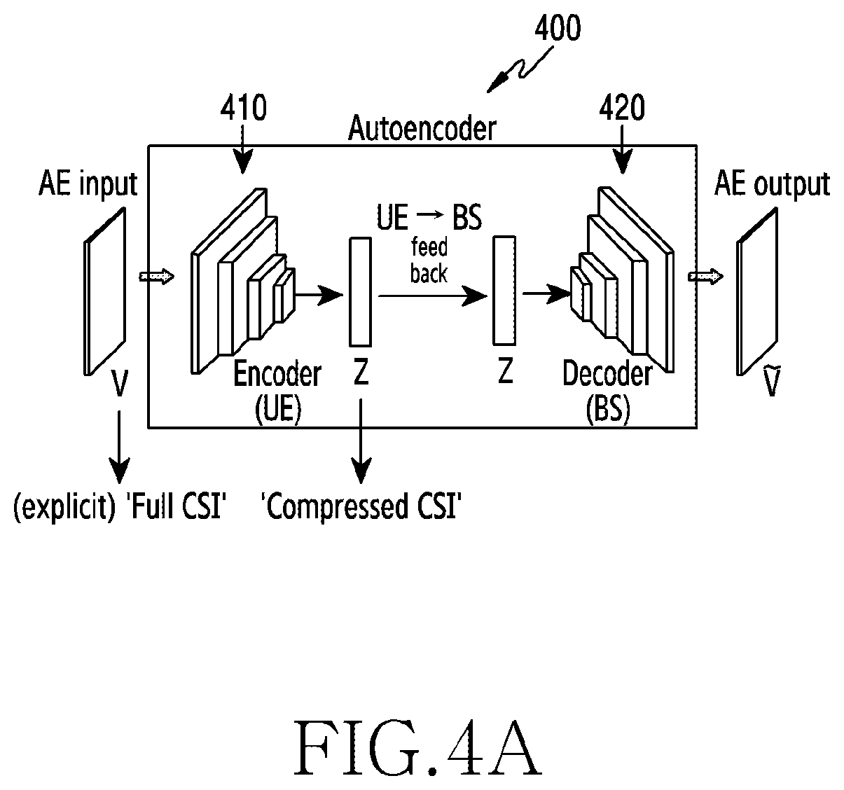 Patent US12621689 Figure 4 – Method and apparatus for monitoring and reporting AI model in wireless communication system