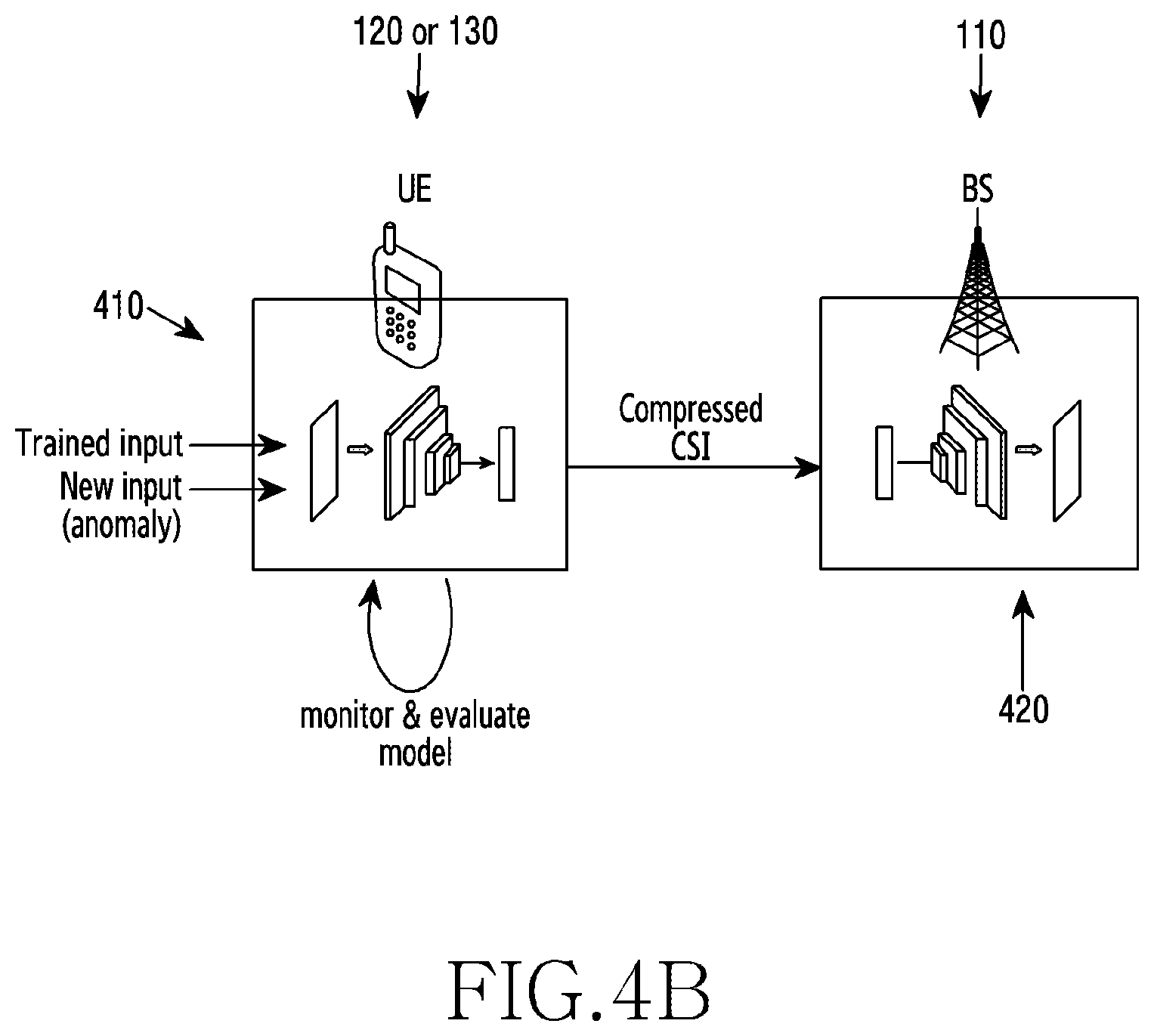 Patent US12621689 Figure 5 – Method and apparatus for monitoring and reporting AI model in wireless communication system