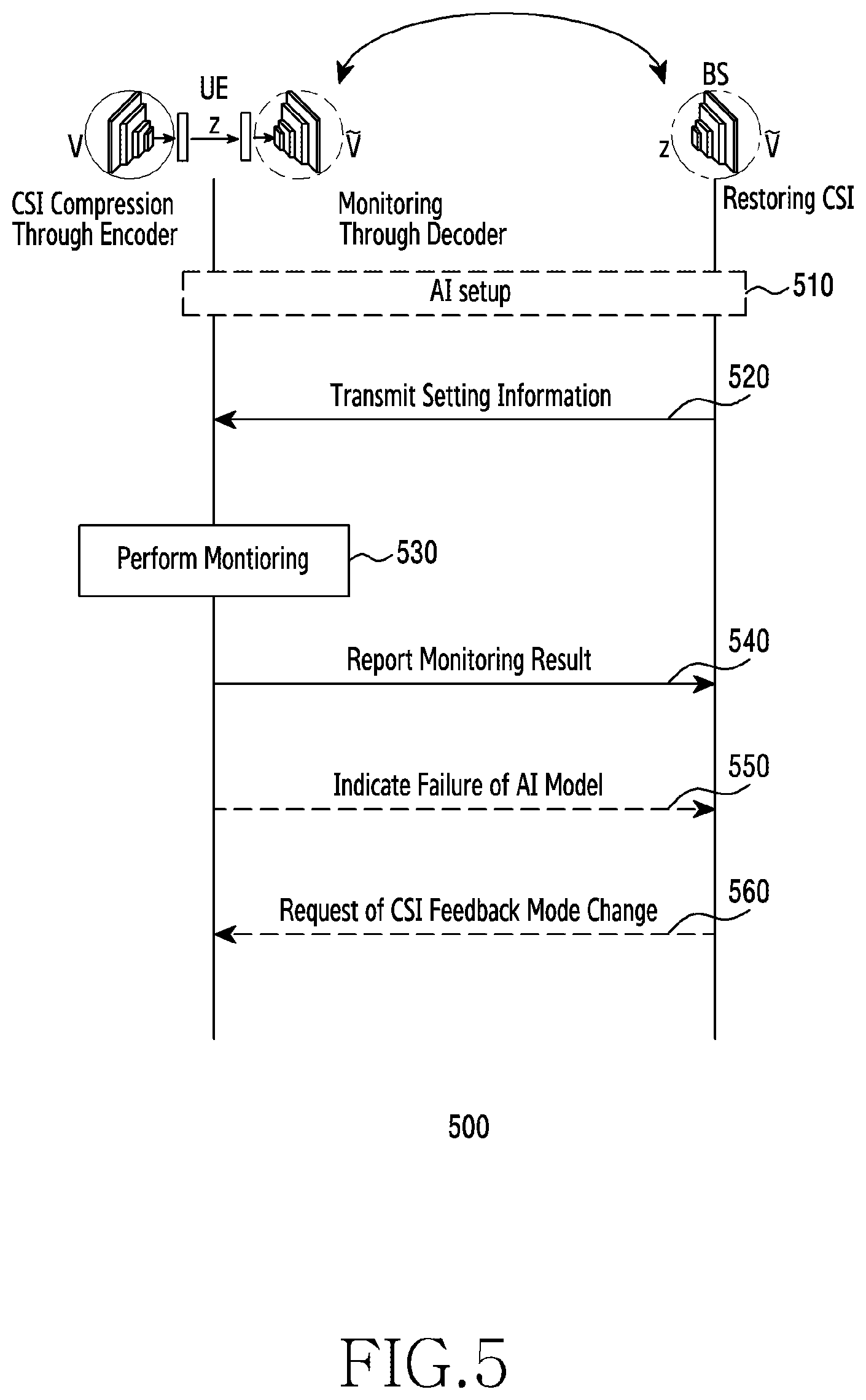 Patent US12621689 Figure 6 – Method and apparatus for monitoring and reporting AI model in wireless communication system