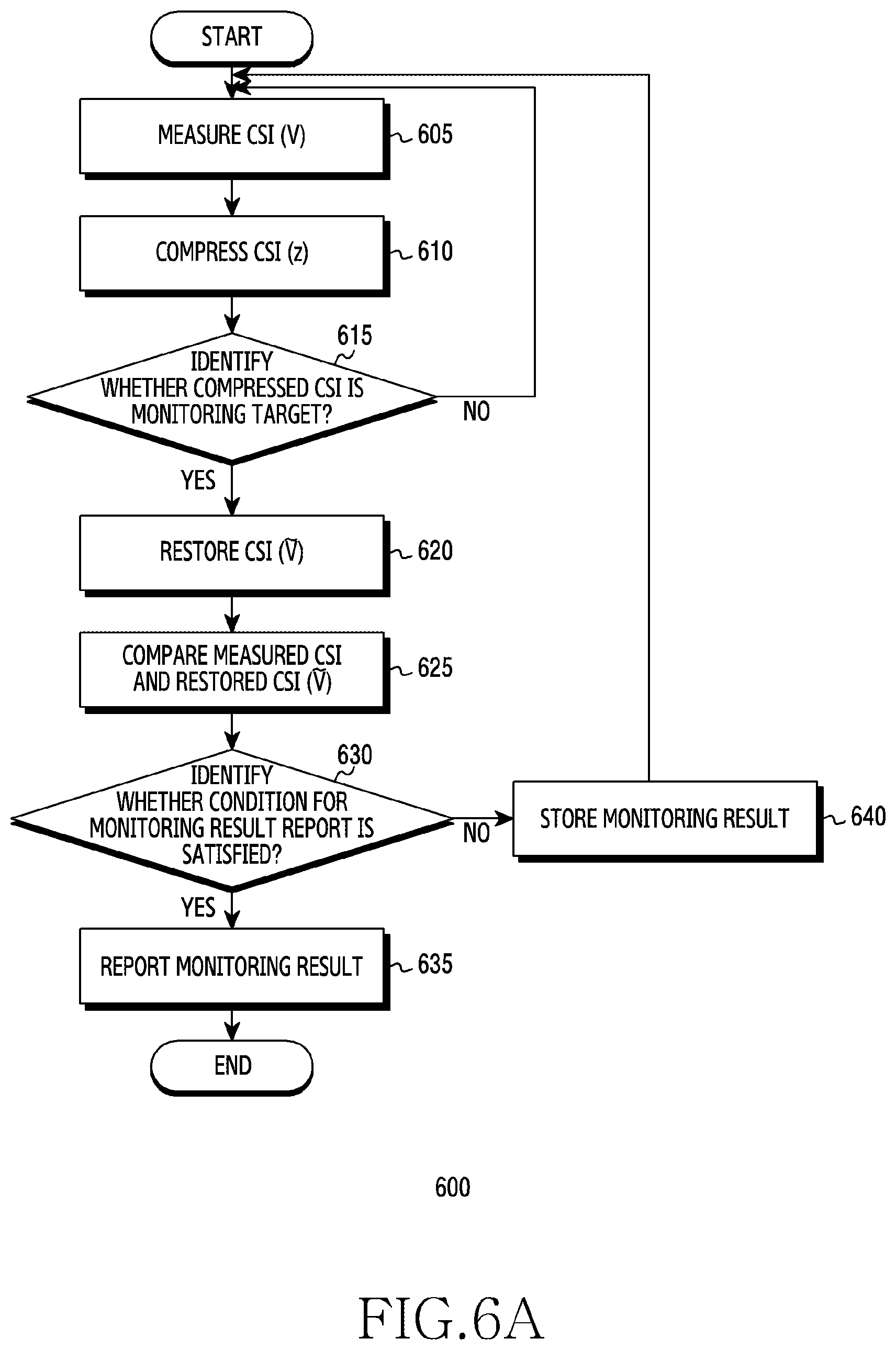 Patent US12621689 Figure 7 – Method and apparatus for monitoring and reporting AI model in wireless communication system