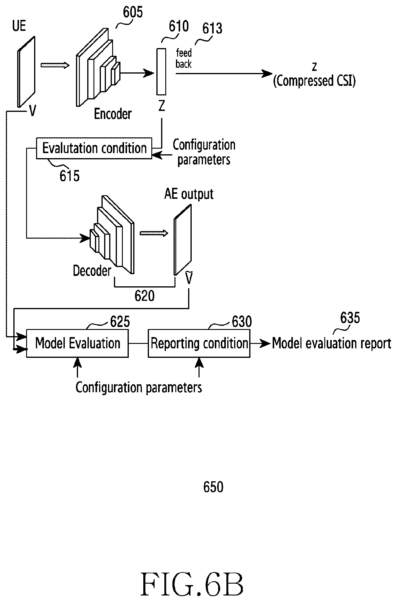 Patent US12621689 Figure 8 – Method and apparatus for monitoring and reporting AI model in wireless communication system