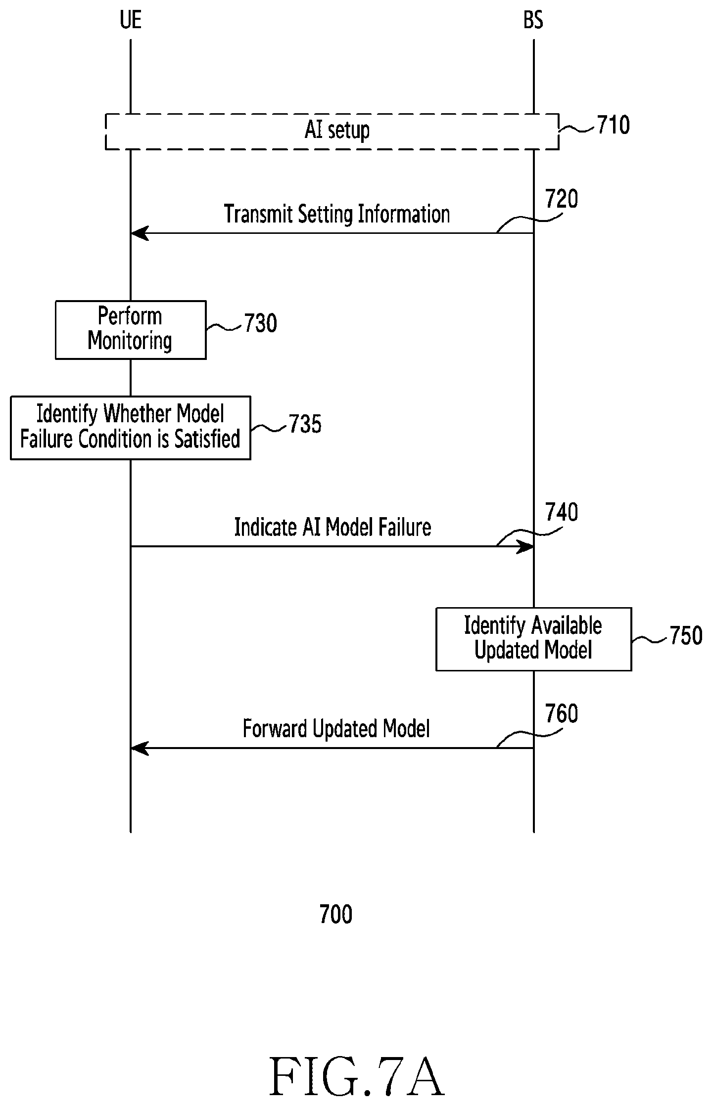 Patent US12621689 Figure 9 – Method and apparatus for monitoring and reporting AI model in wireless communication system