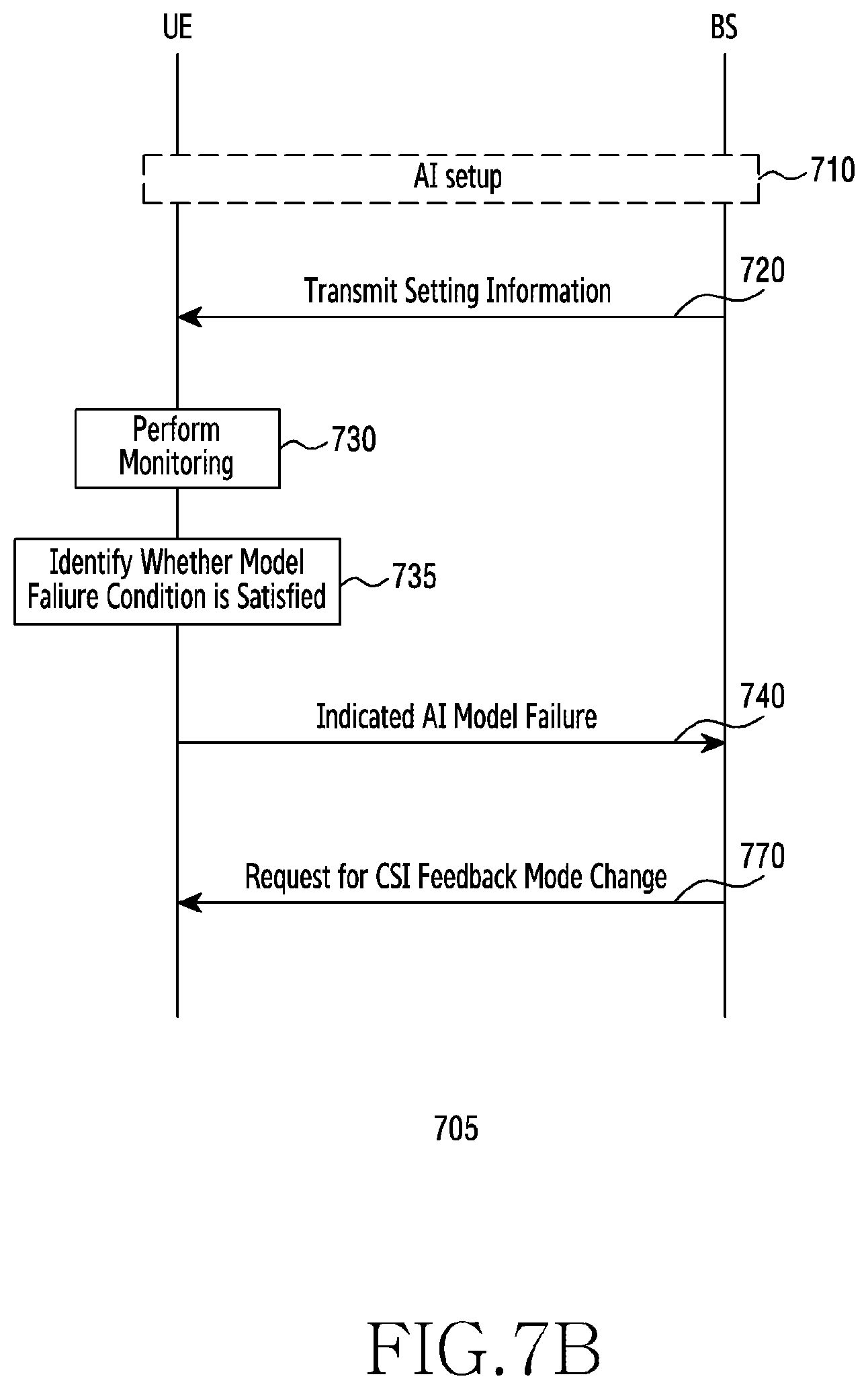Patent US12621689 Figure 10 – Method and apparatus for monitoring and reporting AI model in wireless communication system