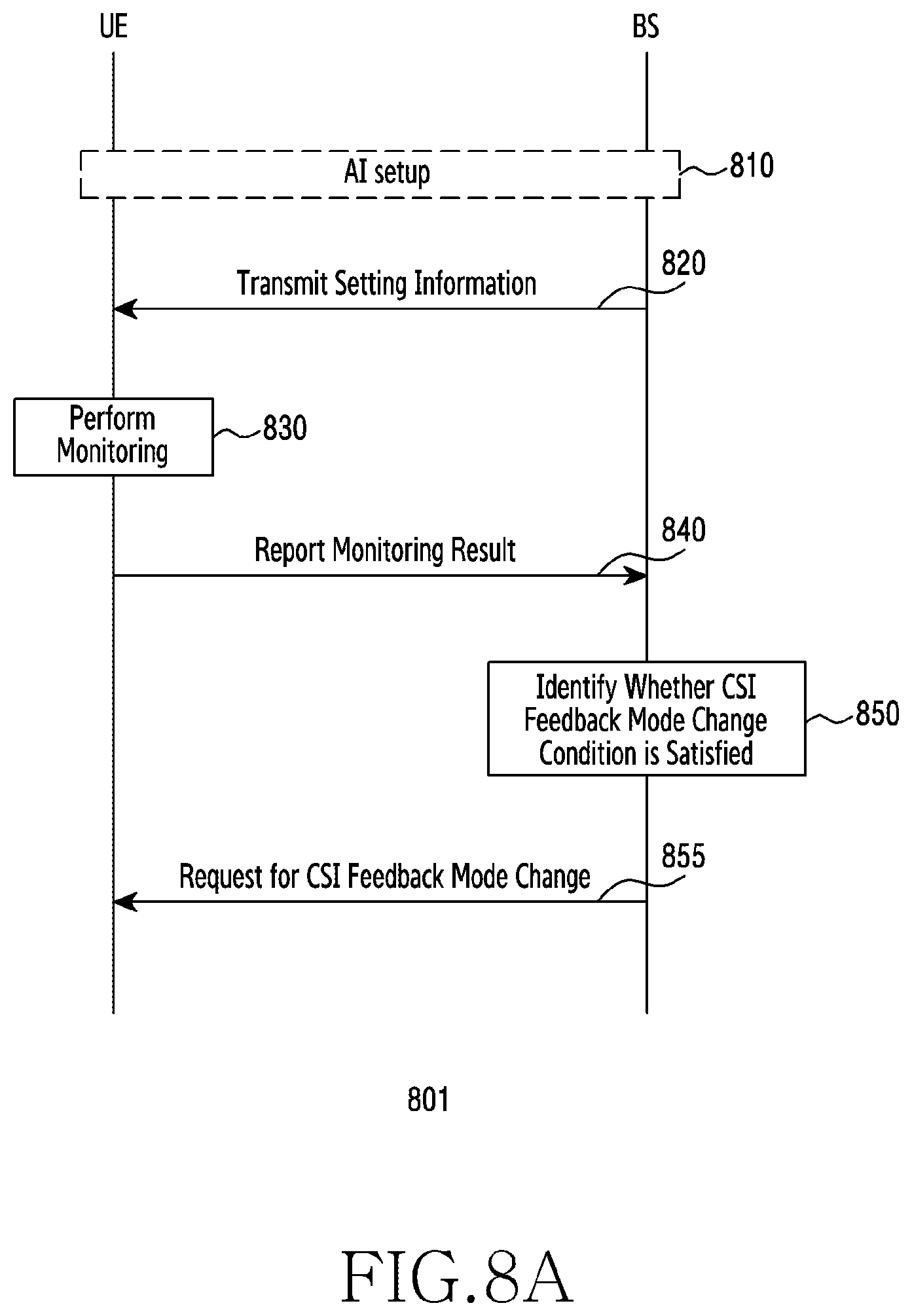 Patent US12621689 Figure 11 – Method and apparatus for monitoring and reporting AI model in wireless communication system