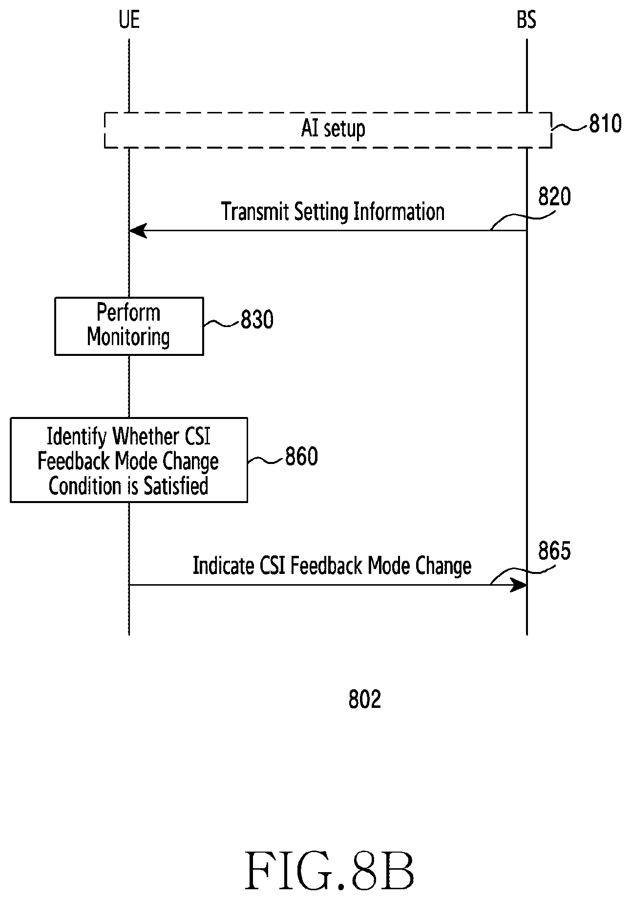 Patent US12621689 Figure 12 – Method and apparatus for monitoring and reporting AI model in wireless communication system