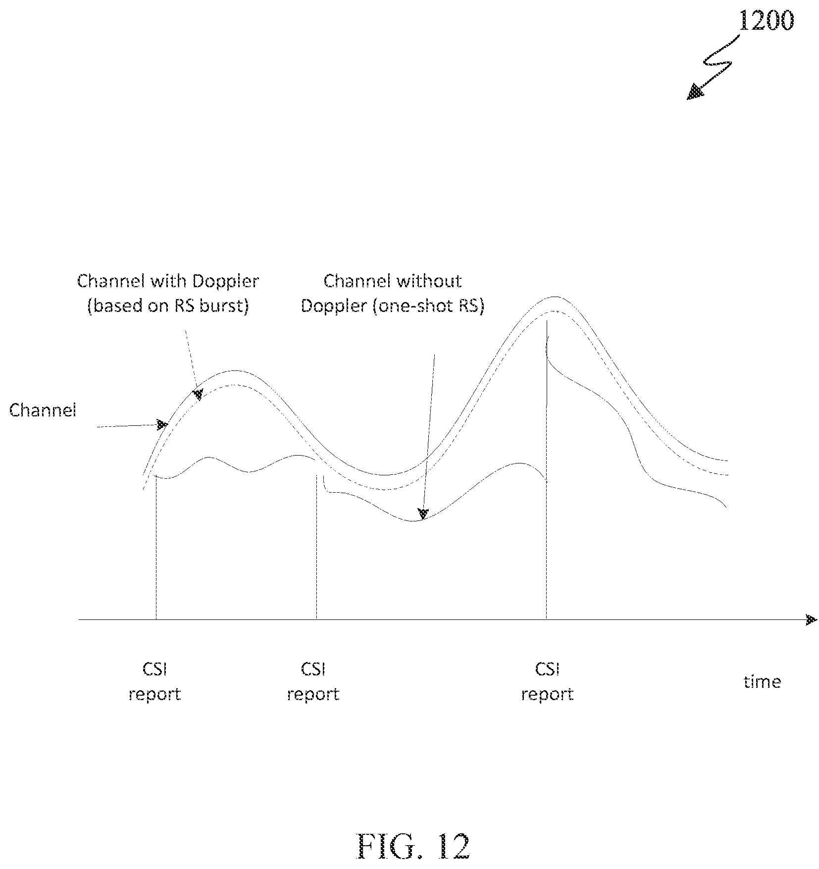 Patent US12621691 Figure 9 – Method and apparatus for channel quality reporting
