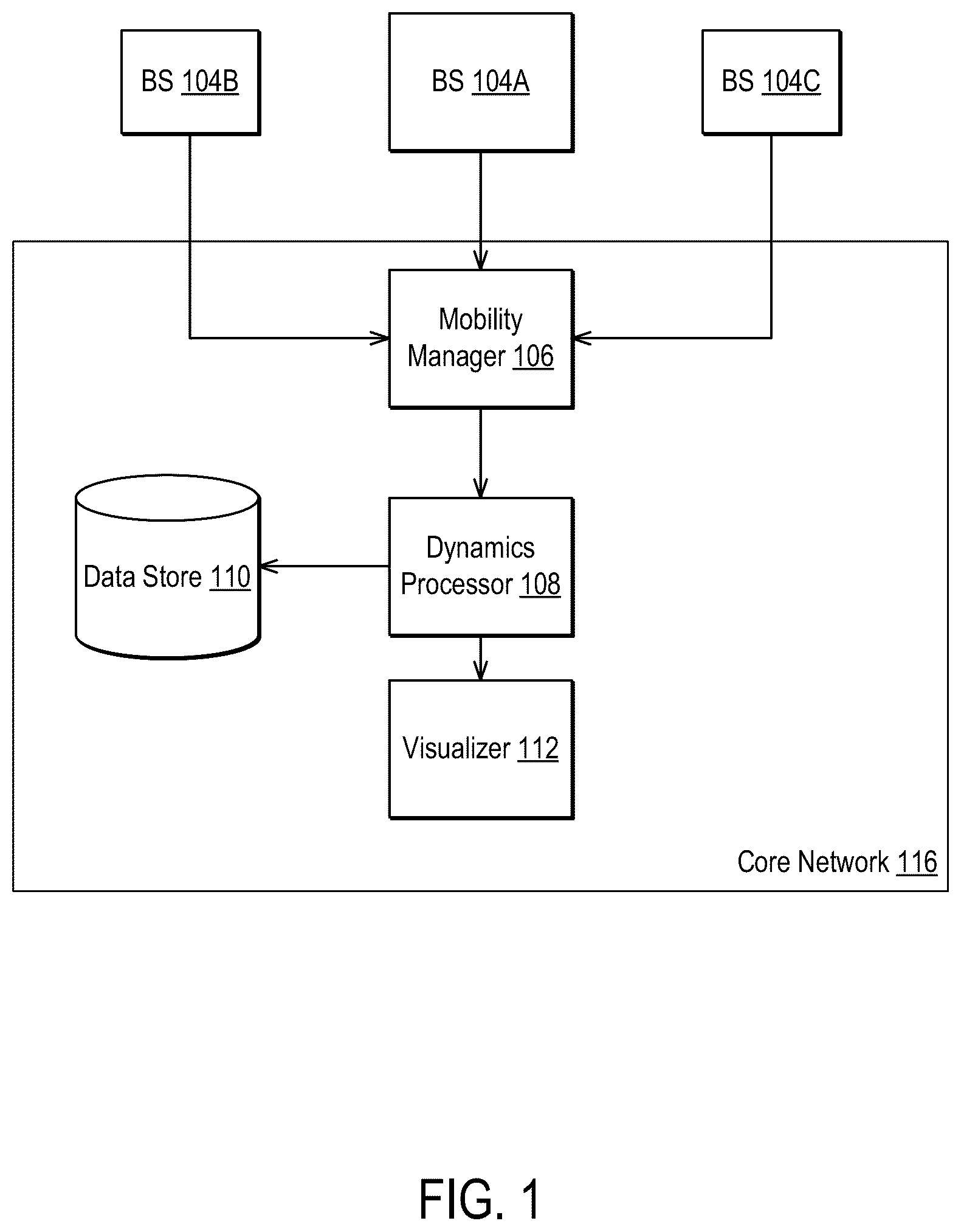 Patent US12621692 Figure 1 – Tracking user equipment dynamics in wireless networks