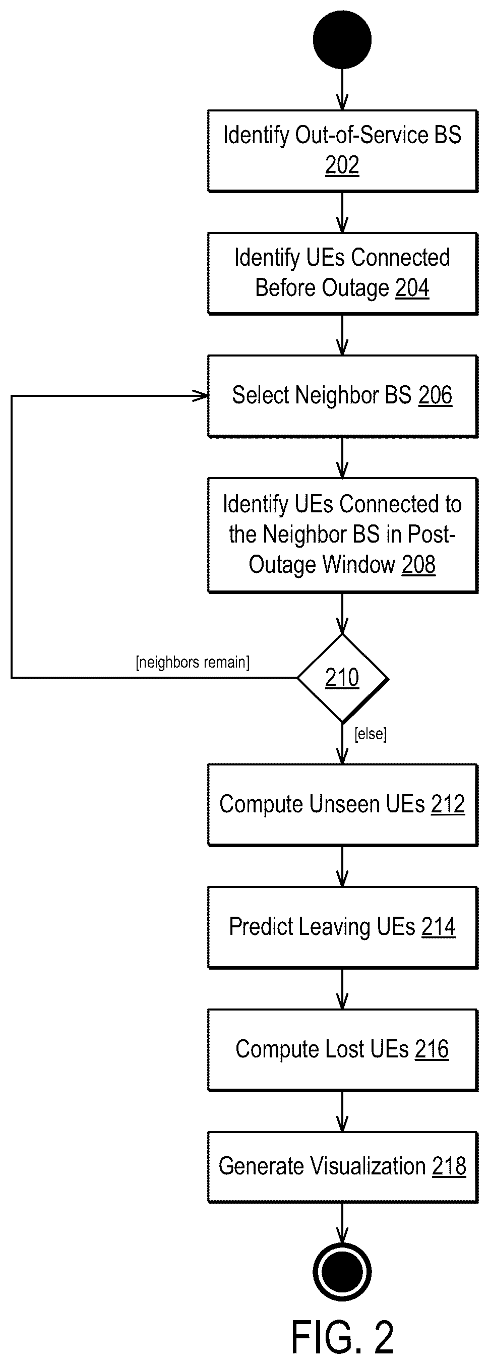Patent US12621692 Figure 2 – Tracking user equipment dynamics in wireless networks
