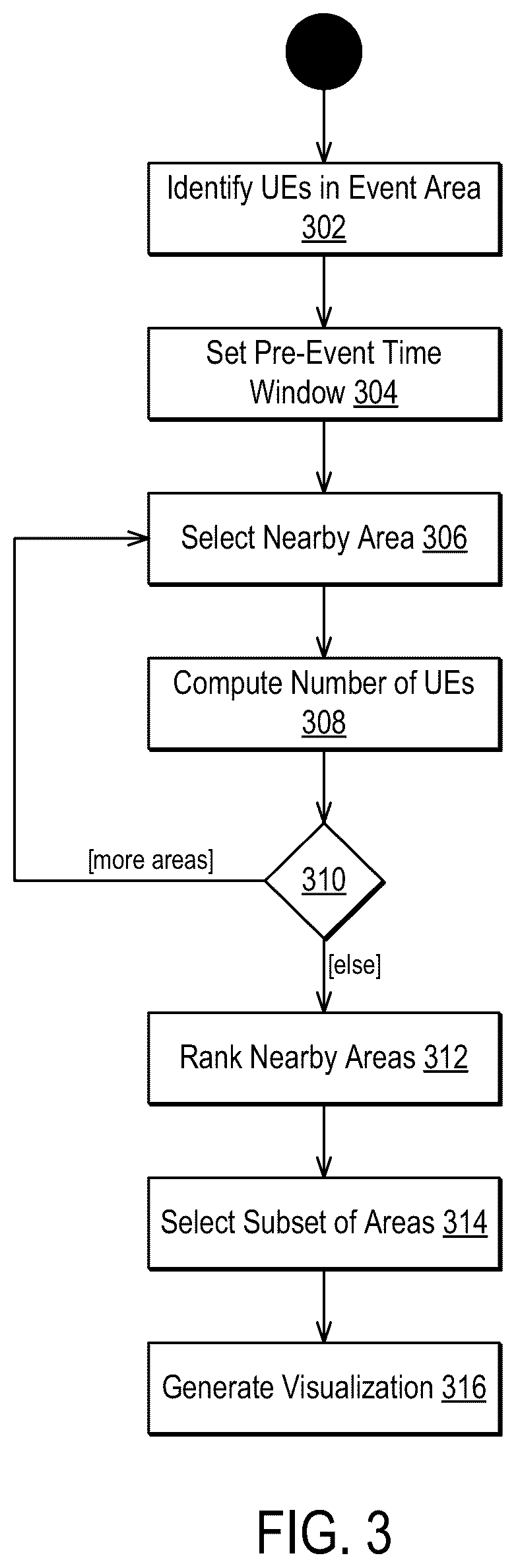 Patent US12621692 Figure 3 – Tracking user equipment dynamics in wireless networks
