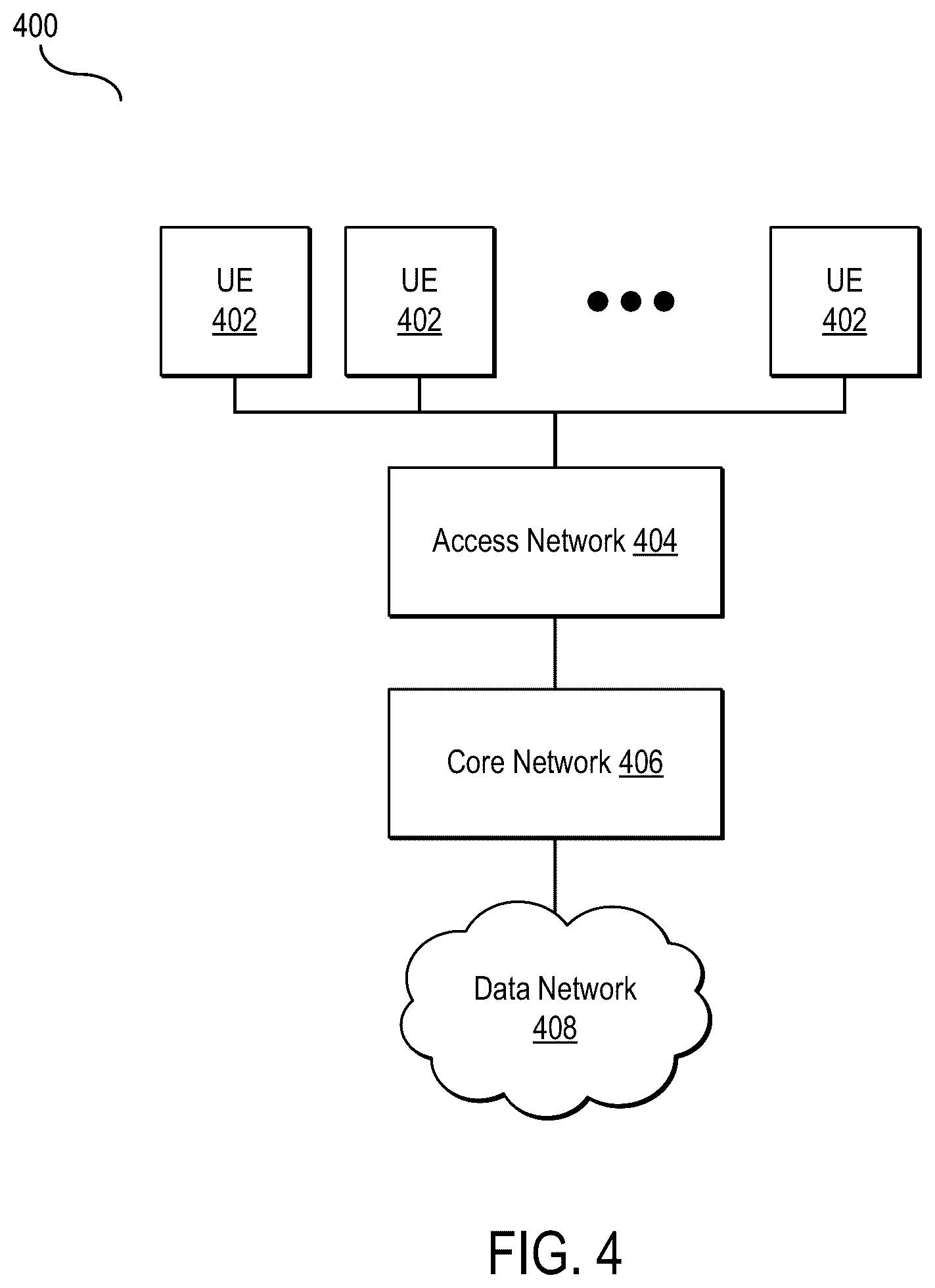Patent US12621692 Figure 4 – Tracking user equipment dynamics in wireless networks