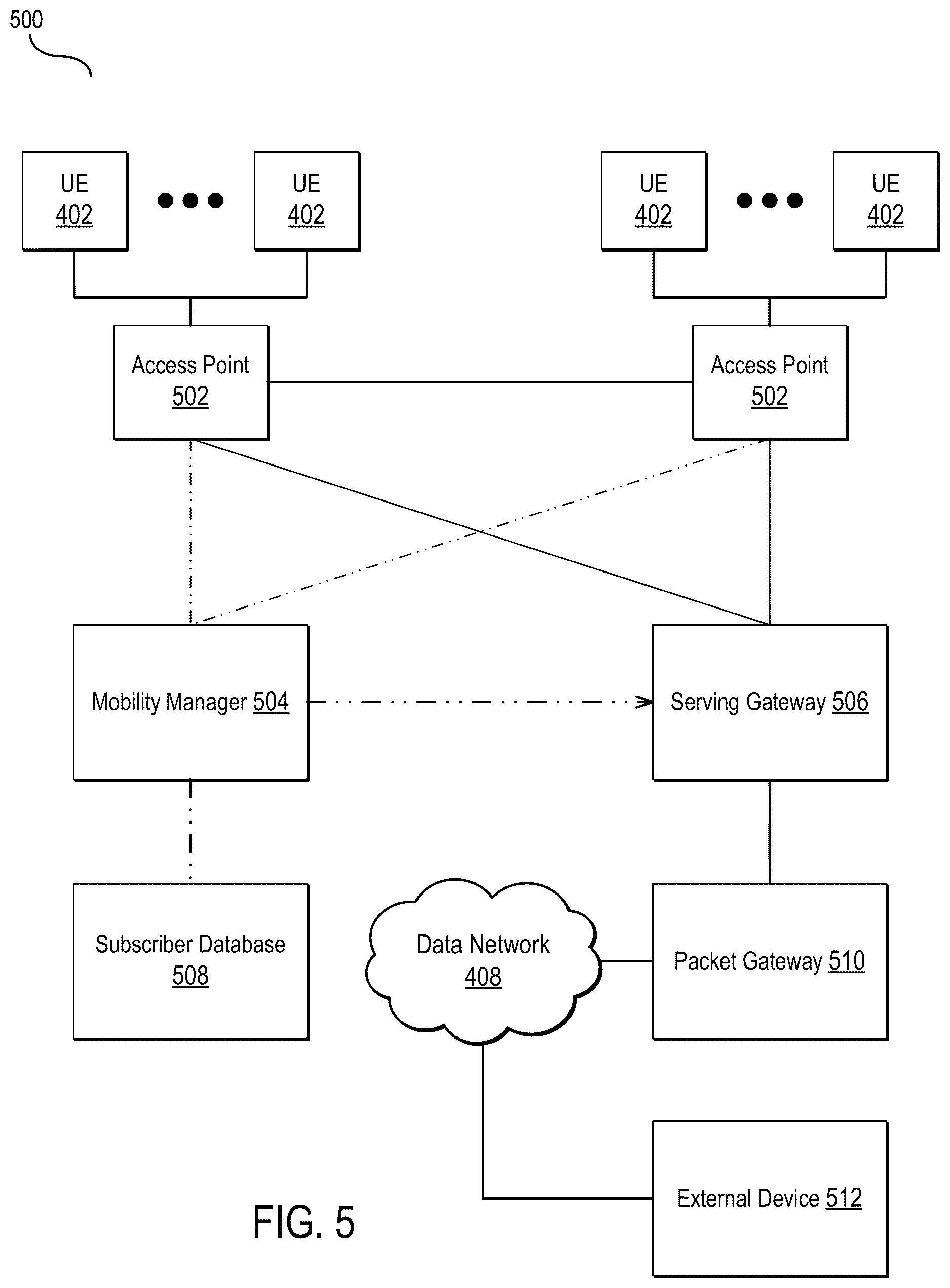 Patent US12621692 Figure 5 – Tracking user equipment dynamics in wireless networks