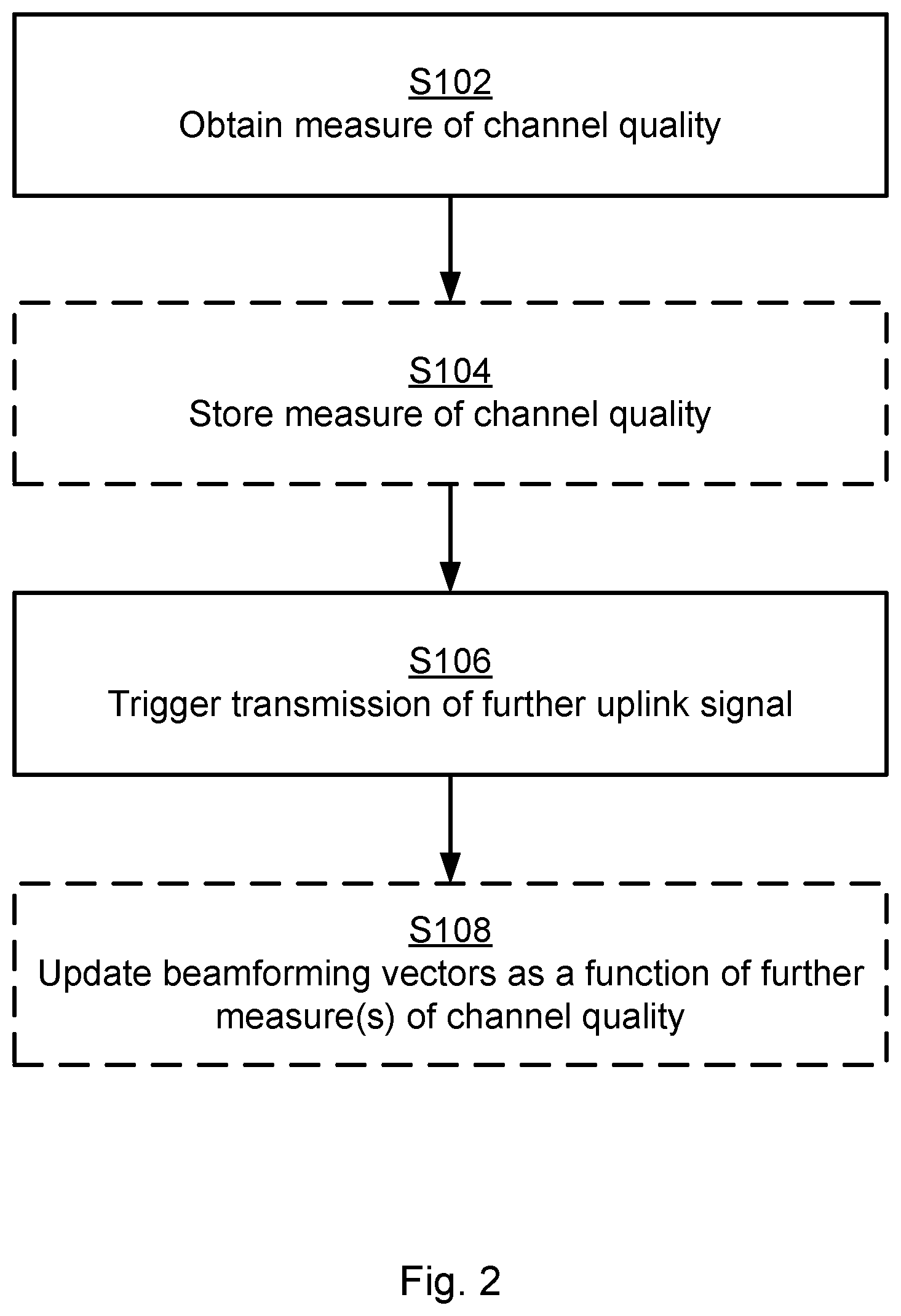 Patent US12621693 Figure 2 – Event-based triggering of channel quality measures