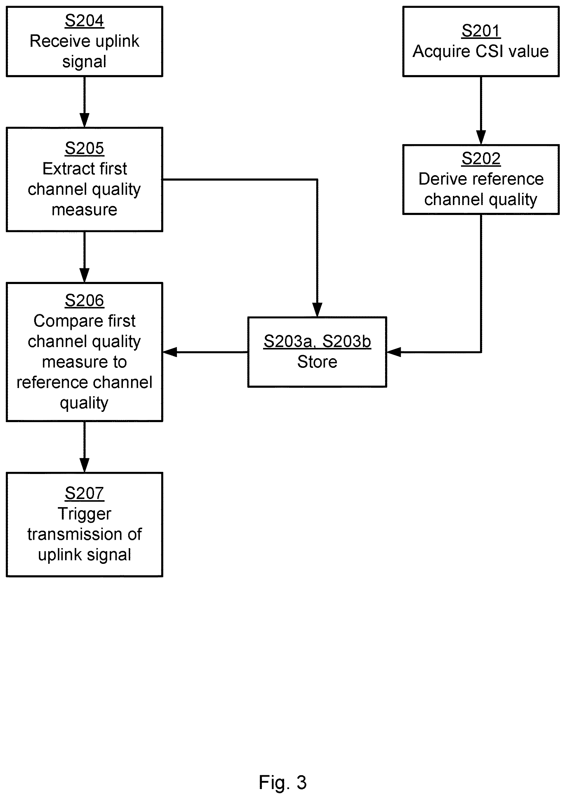 Patent US12621693 Figure 3 – Event-based triggering of channel quality measures