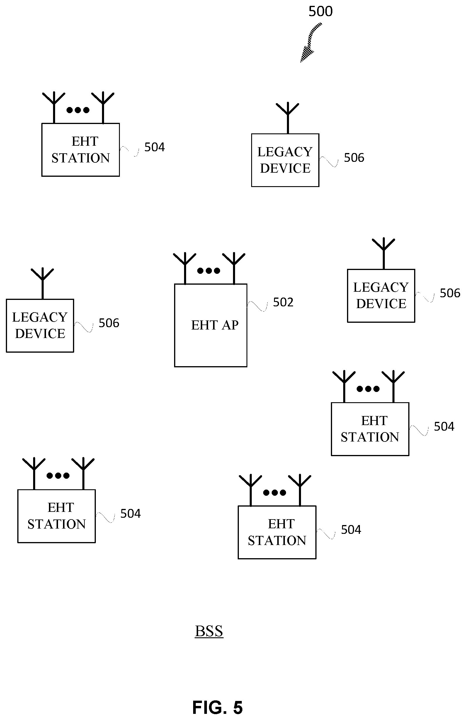 Patent US12621696 Figure 3 – Availability window element for indicating availability windows for WLAN sensing