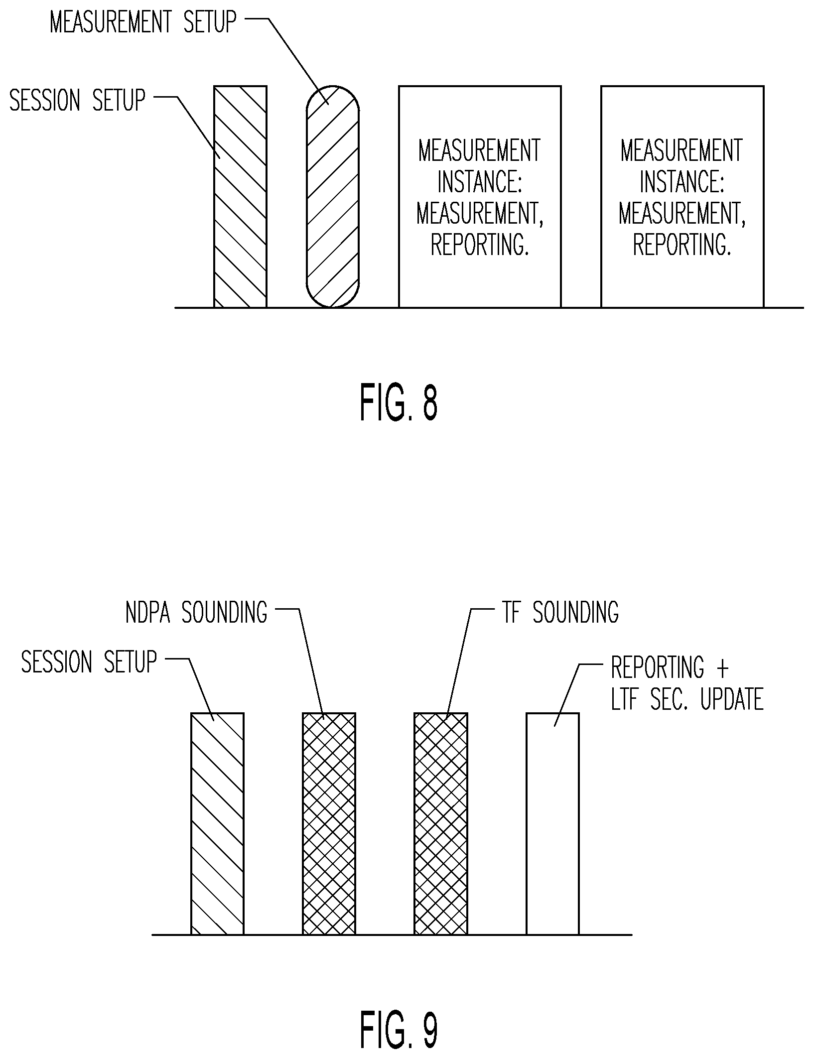 Patent US12621696 Figure 5 – Availability window element for indicating availability windows for WLAN sensing