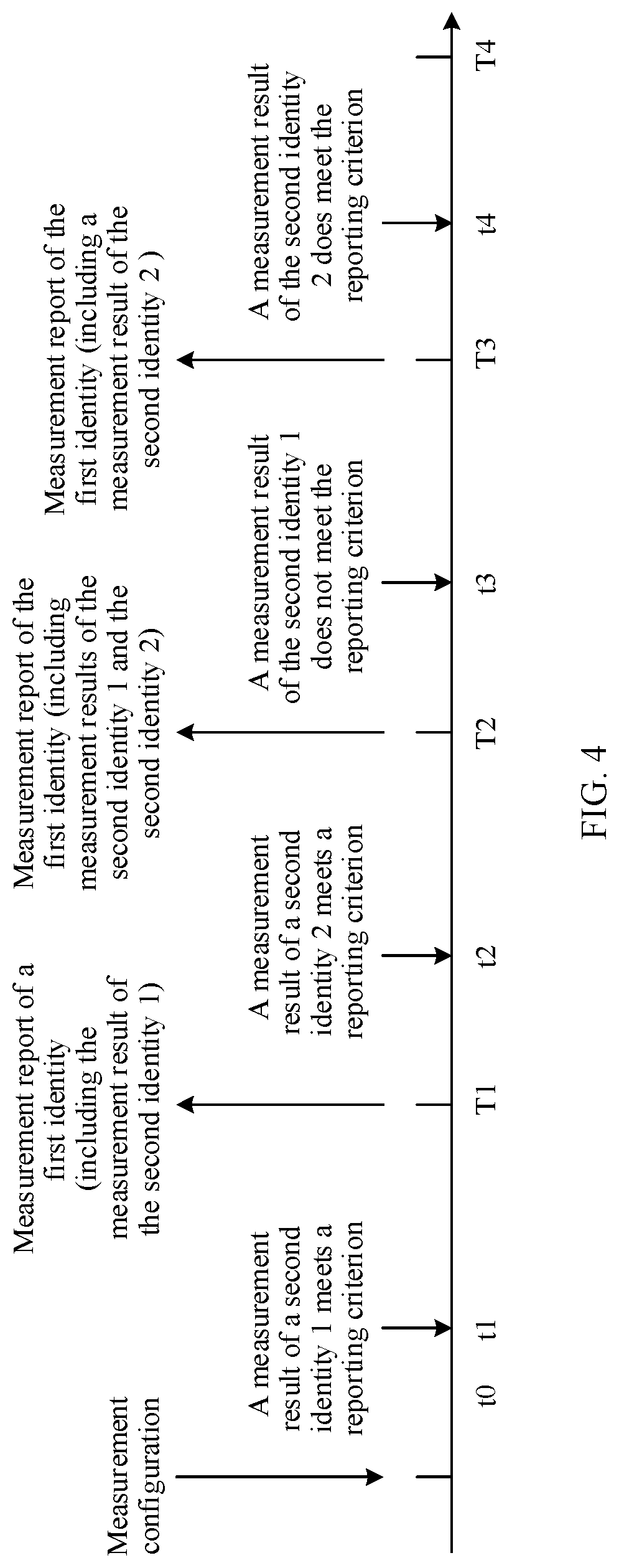 Patent US12621697 Figure 2 – Communication method and apparatus to optimize a measurement policy
