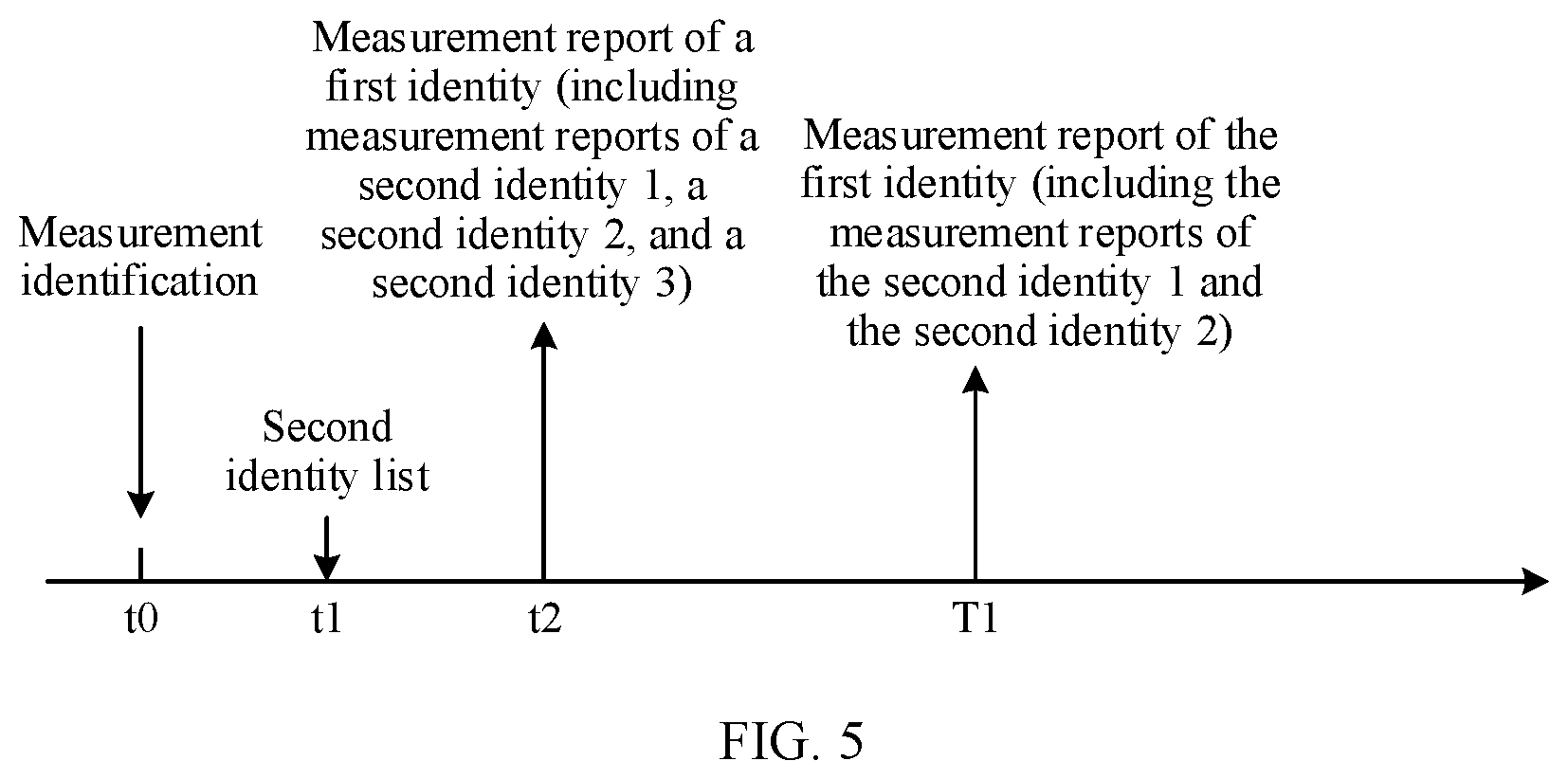 Patent US12621697 Figure 3 – Communication method and apparatus to optimize a measurement policy