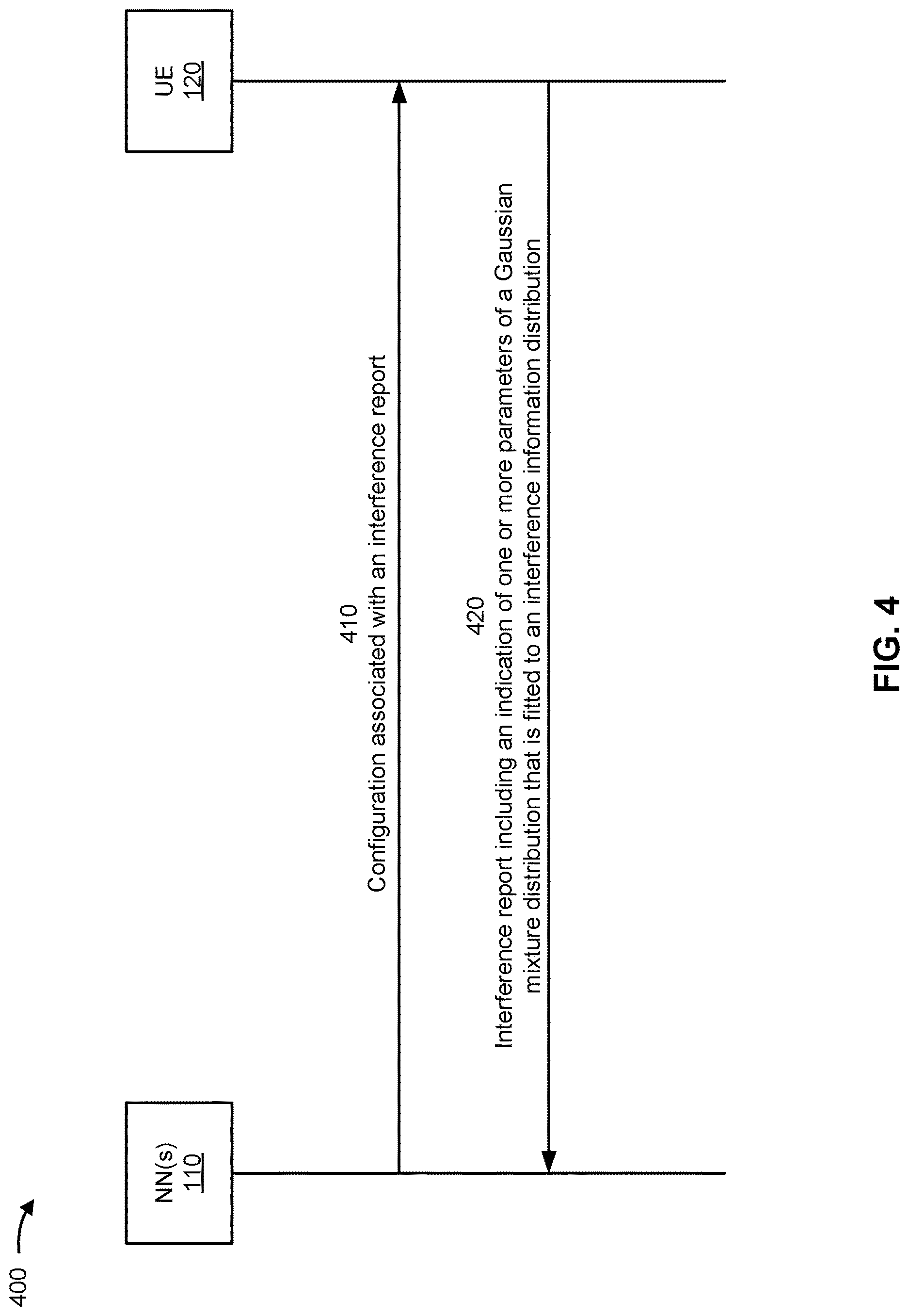 Patent US12621698 Figure 4 – Interference report based on gaussian mixture distribution