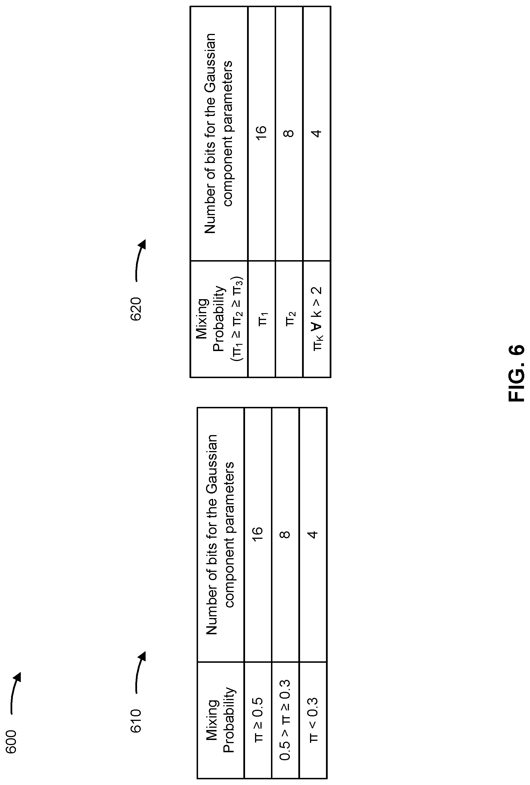 Patent US12621698 Figure 6 – Interference report based on gaussian mixture distribution