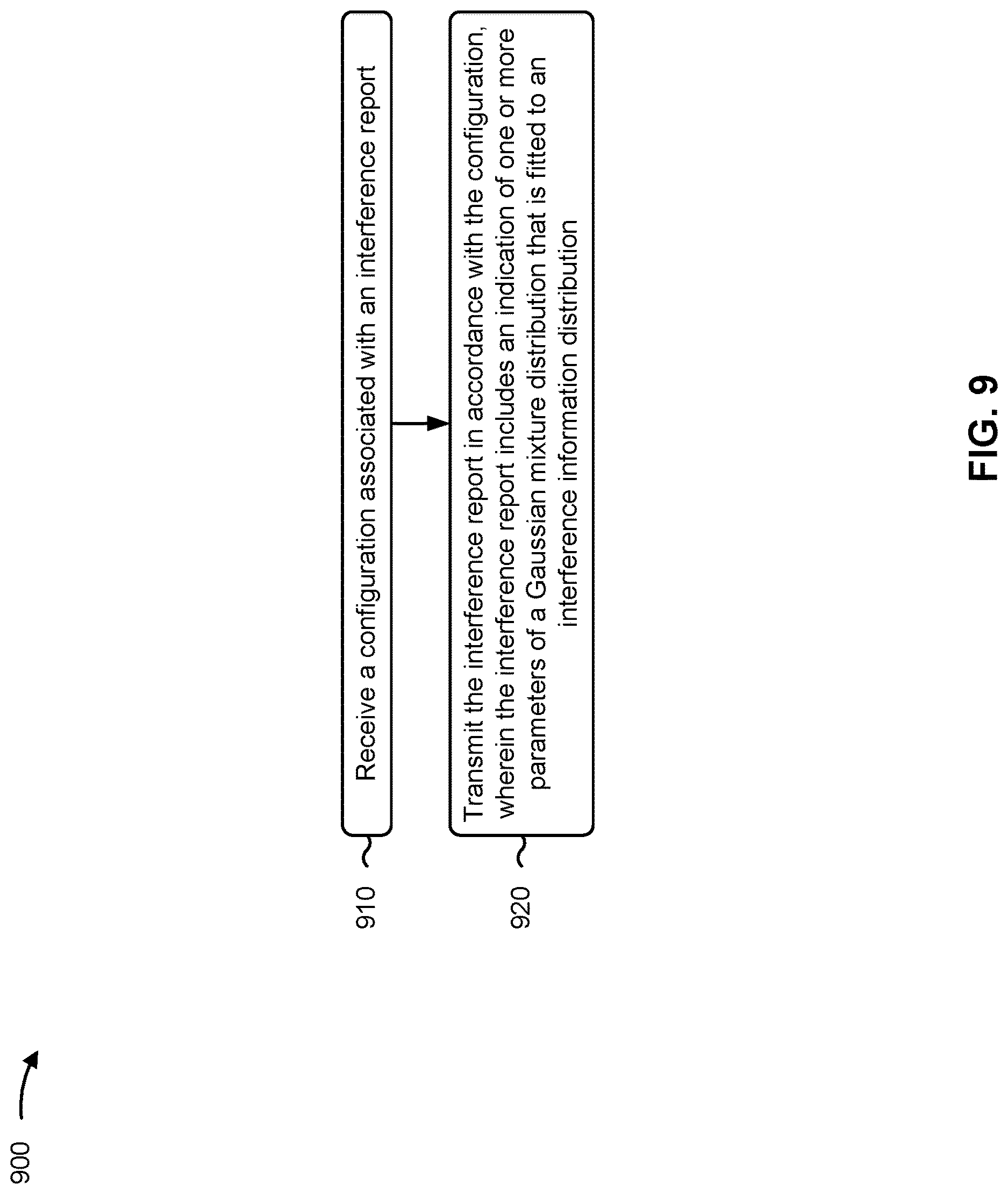 Patent US12621698 Figure 9 – Interference report based on gaussian mixture distribution