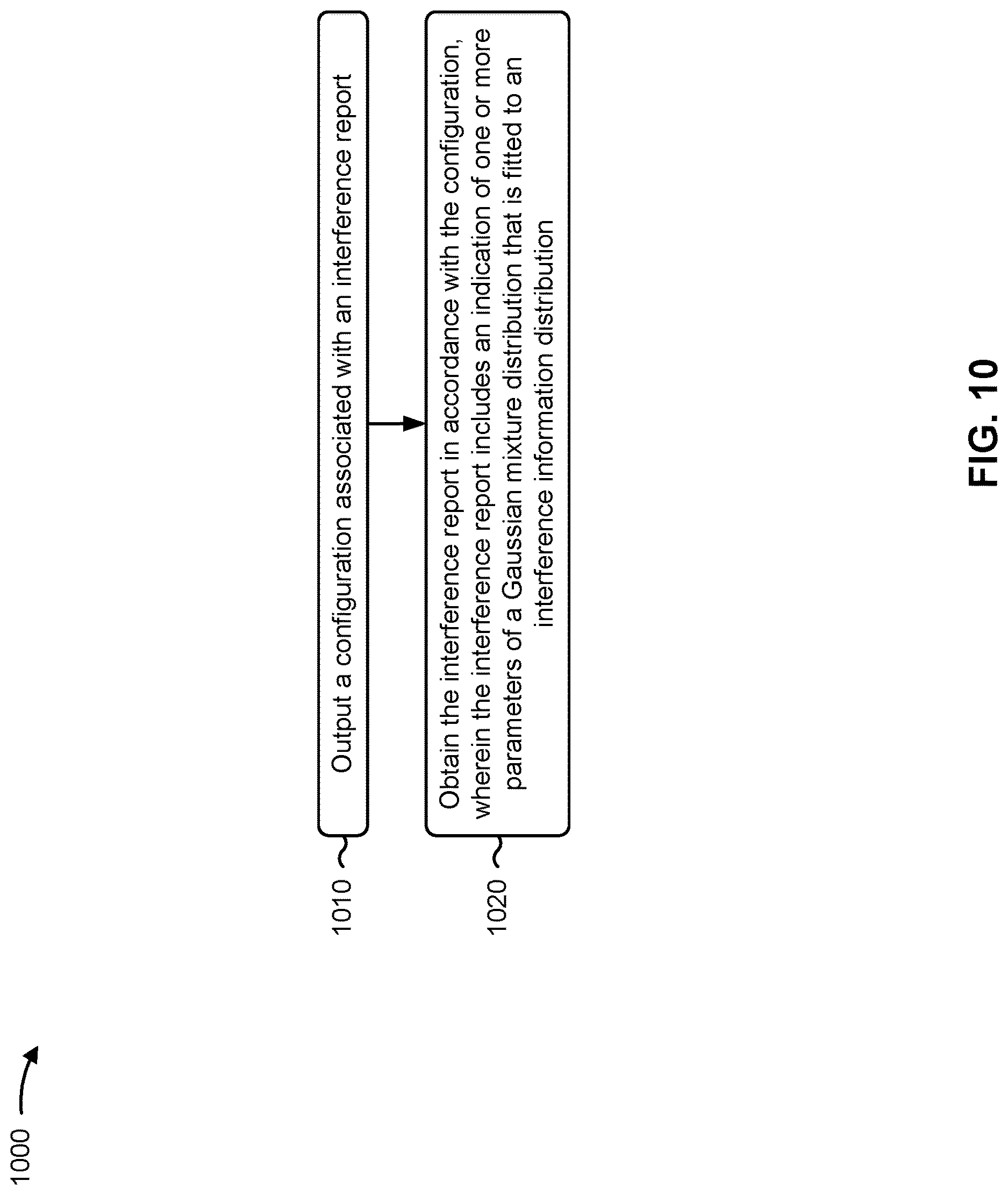 Patent US12621698 Figure 10 – Interference report based on gaussian mixture distribution