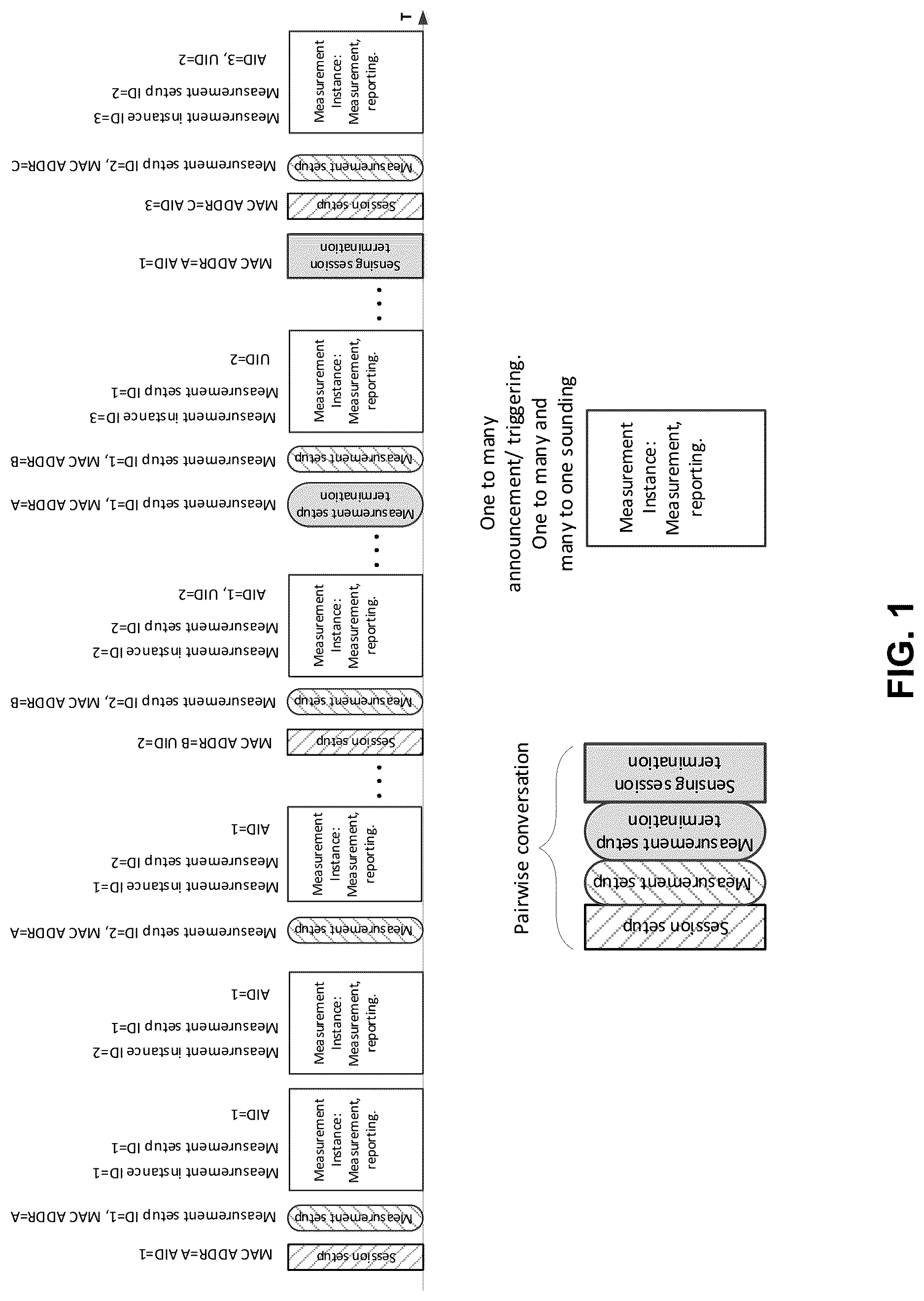 Patent US12621699 — Method, apparatus, and system for wireless sensing measurement and reporting — Figure 1