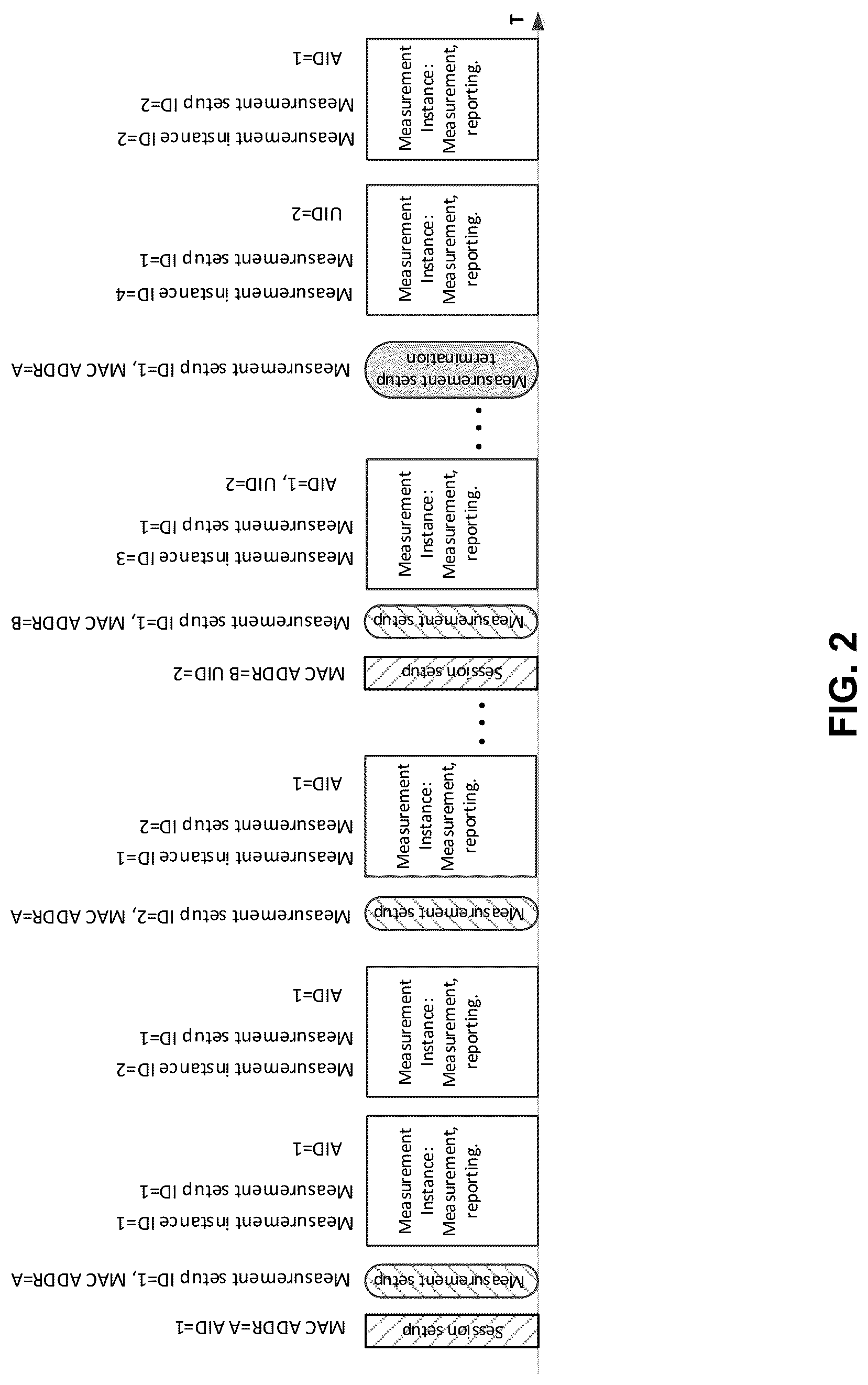 Patent US12621699 Figure 2 – Method, apparatus, and system for wireless sensing measurement and reporting