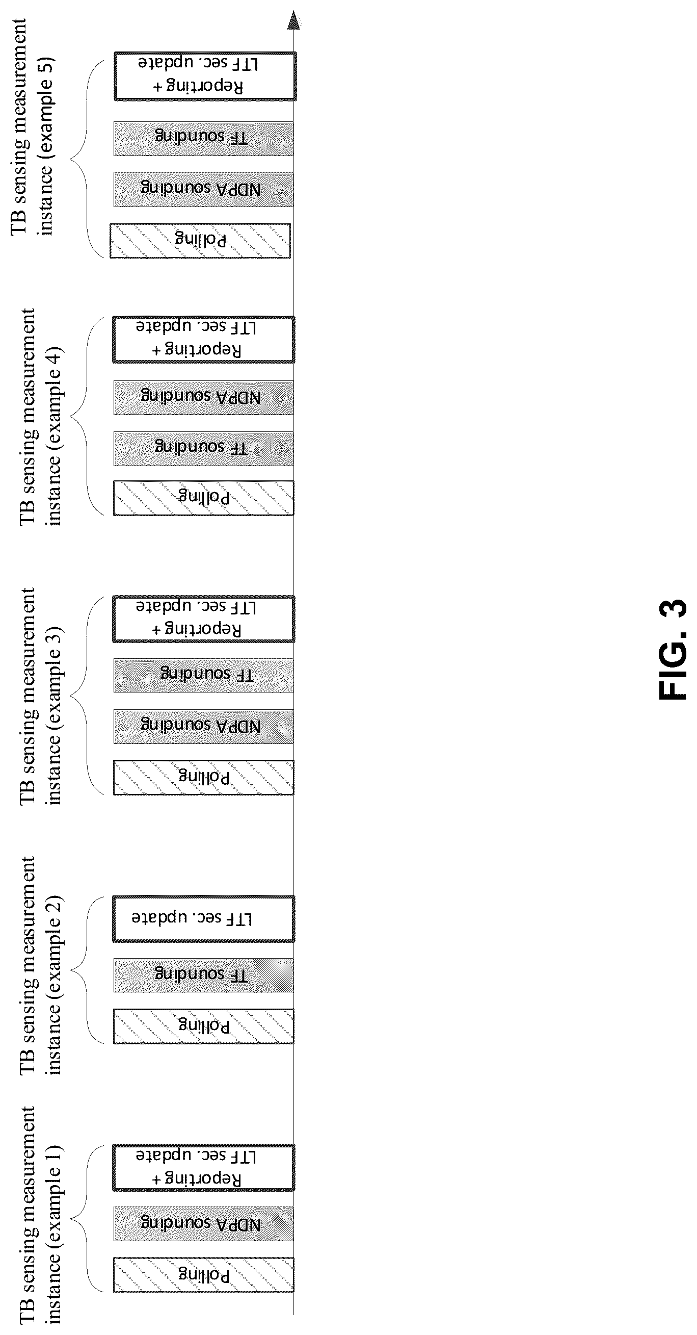Patent US12621699 Figure 3 – Method, apparatus, and system for wireless sensing measurement and reporting