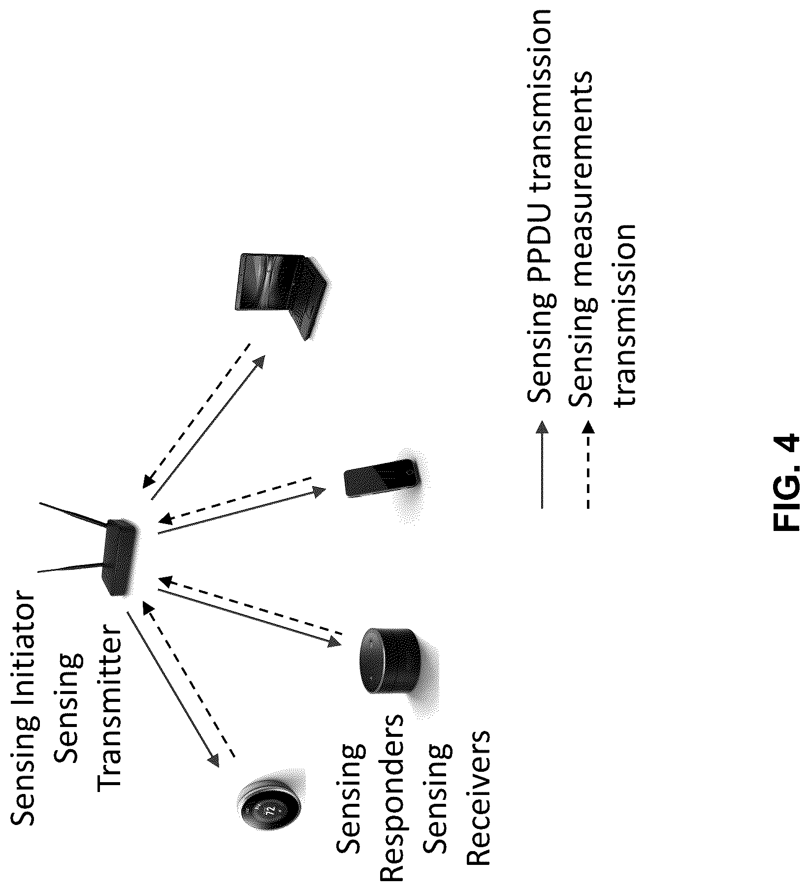 Patent US12621699 Figure 4 – Method, apparatus, and system for wireless sensing measurement and reporting