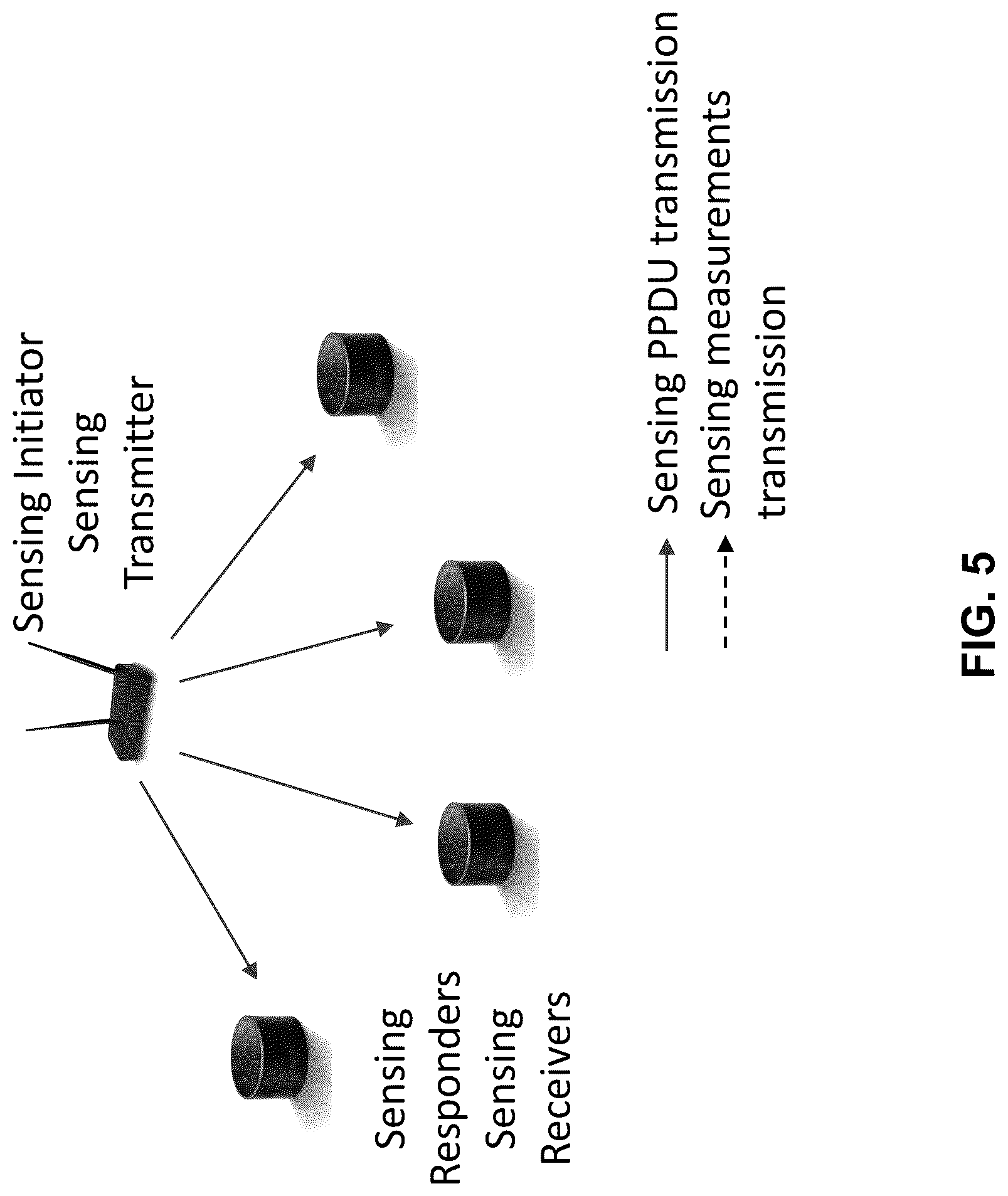 Patent US12621699 Figure 5 – Method, apparatus, and system for wireless sensing measurement and reporting
