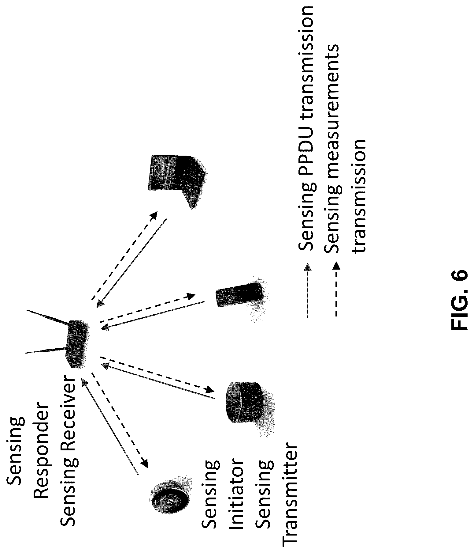 Patent US12621699 Figure 6 – Method, apparatus, and system for wireless sensing measurement and reporting
