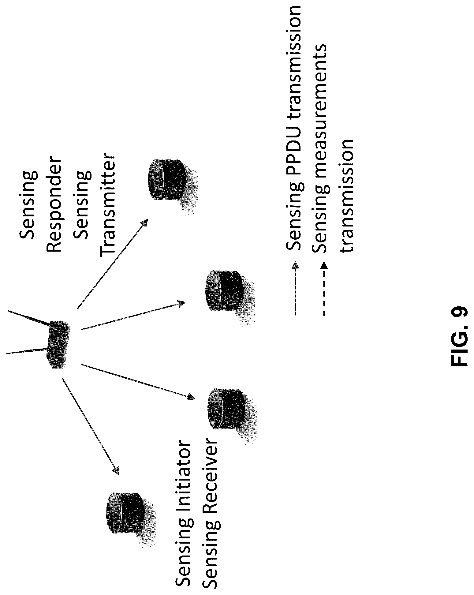 Patent US12621699 Figure 9 – Method, apparatus, and system for wireless sensing measurement and reporting