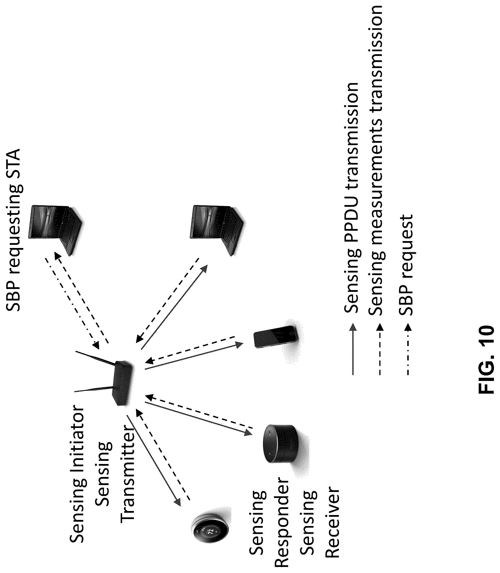 Patent US12621699 Figure 10 – Method, apparatus, and system for wireless sensing measurement and reporting