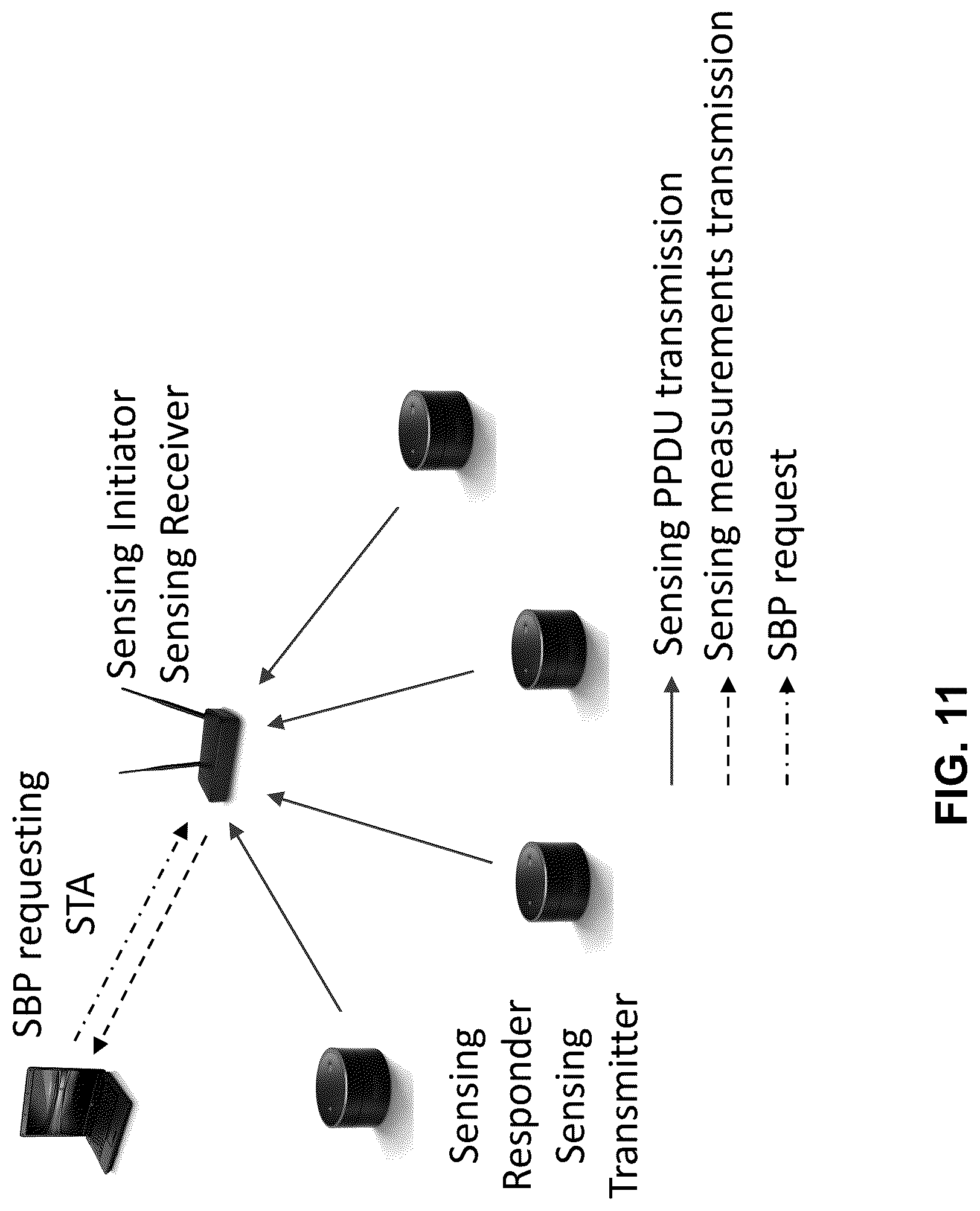 Patent US12621699 Figure 11 – Method, apparatus, and system for wireless sensing measurement and reporting