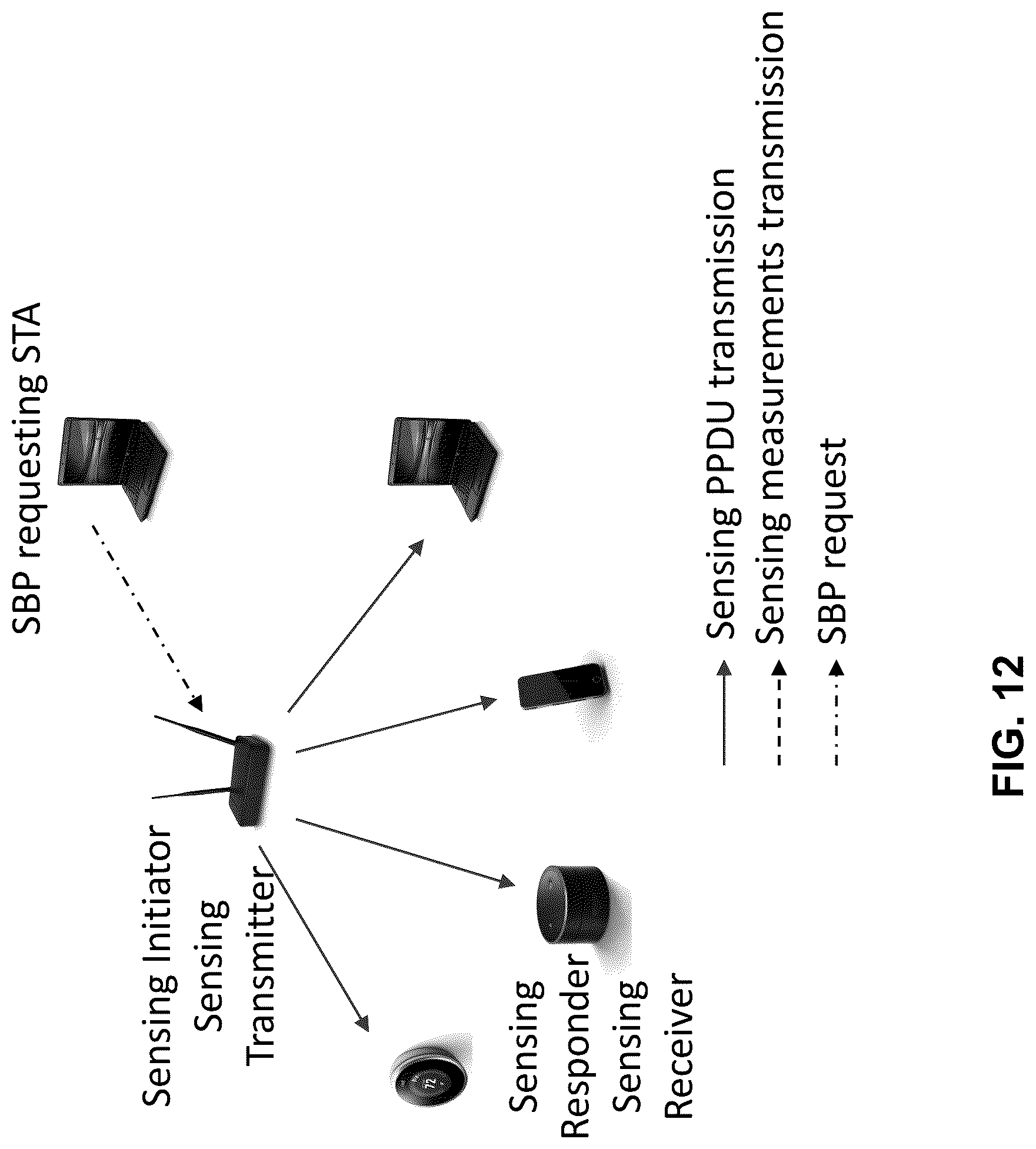 Patent US12621699 Figure 12 – Method, apparatus, and system for wireless sensing measurement and reporting