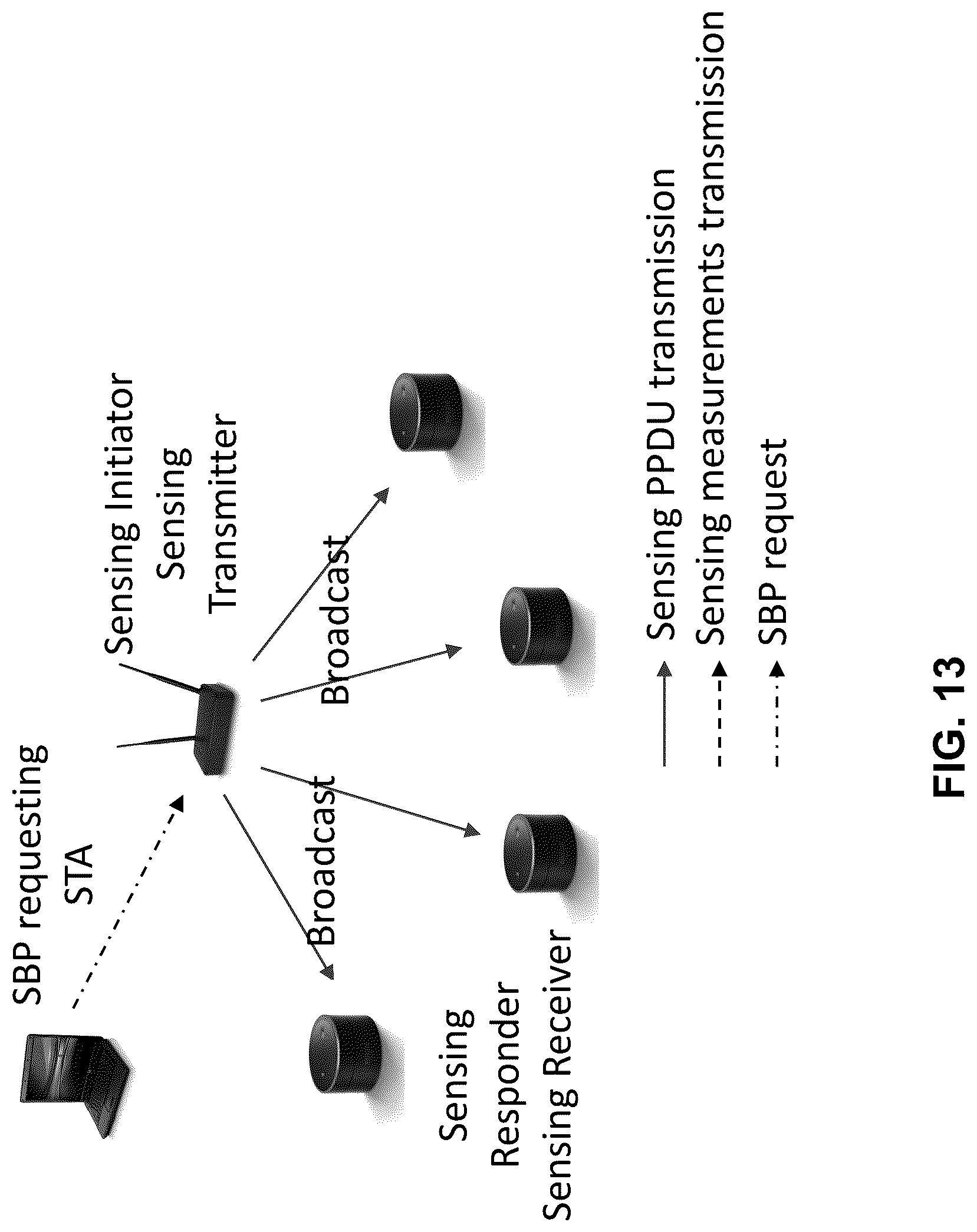Patent US12621699 Figure 13 – Method, apparatus, and system for wireless sensing measurement and reporting