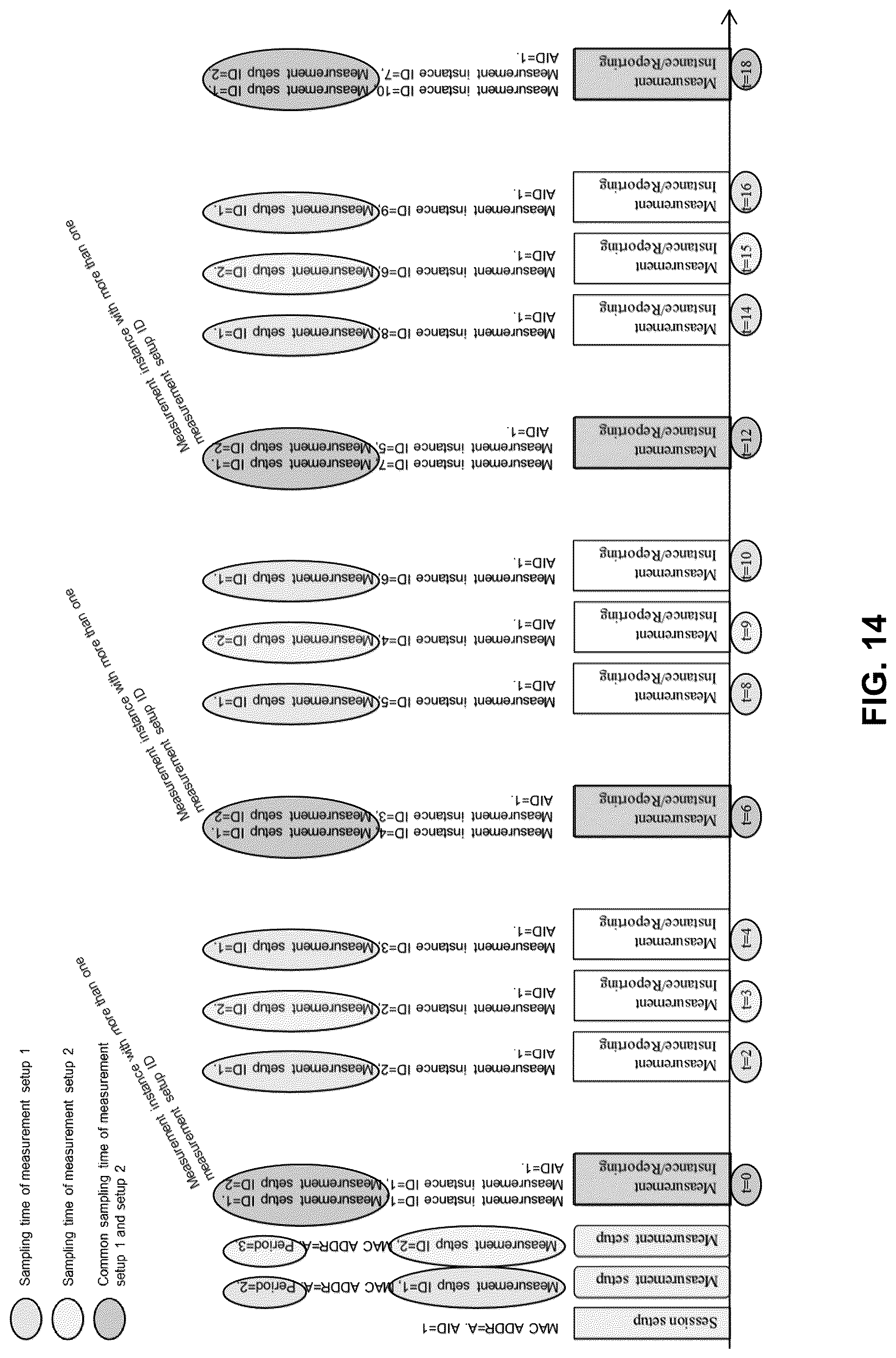 Patent US12621699 Figure 14 – Method, apparatus, and system for wireless sensing measurement and reporting