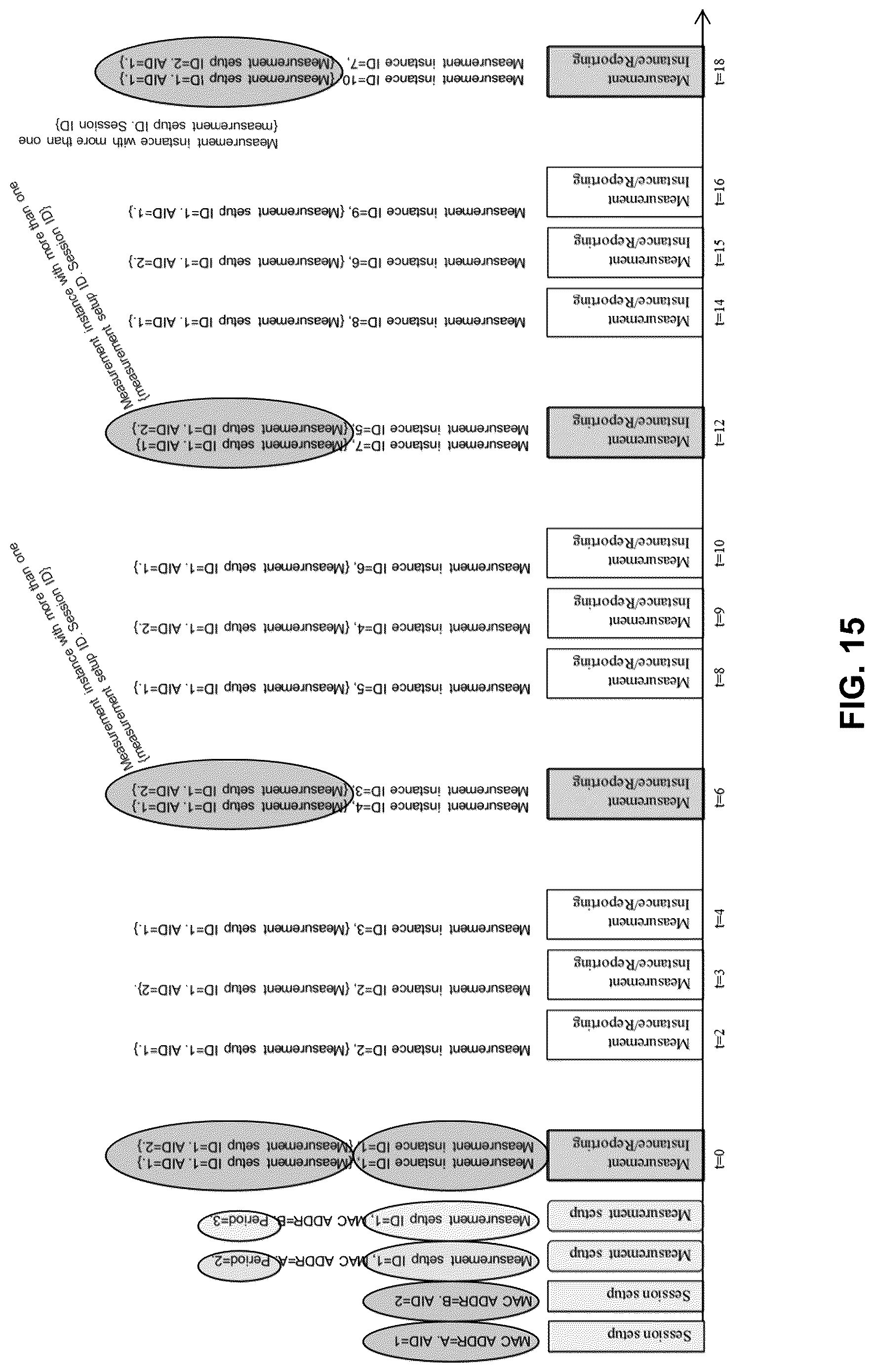 Patent US12621699 Figure 15 – Method, apparatus, and system for wireless sensing measurement and reporting
