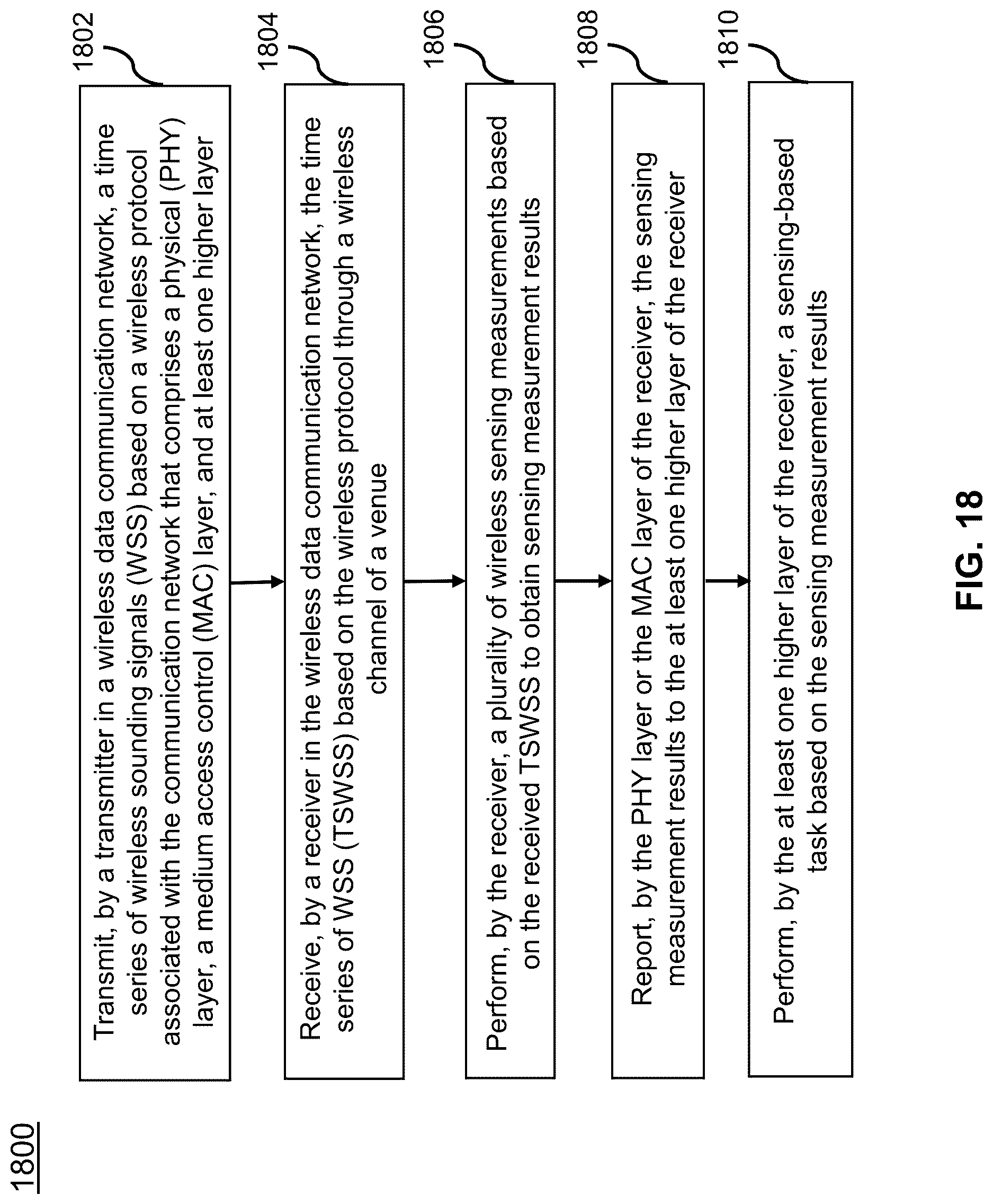 Patent US12621699 Figure 18 – Method, apparatus, and system for wireless sensing measurement and reporting