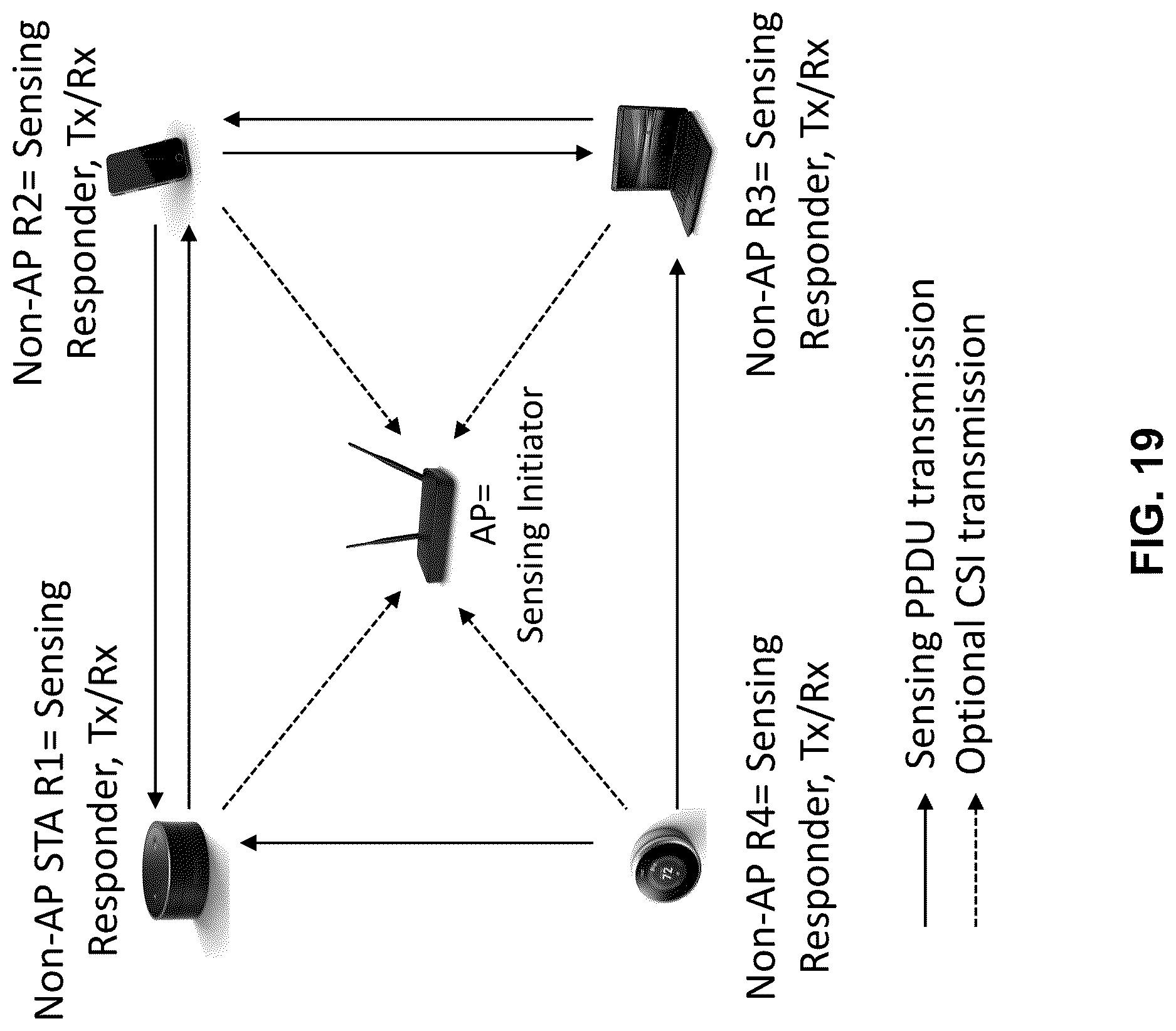 Patent US12621699 Figure 19 – Method, apparatus, and system for wireless sensing measurement and reporting