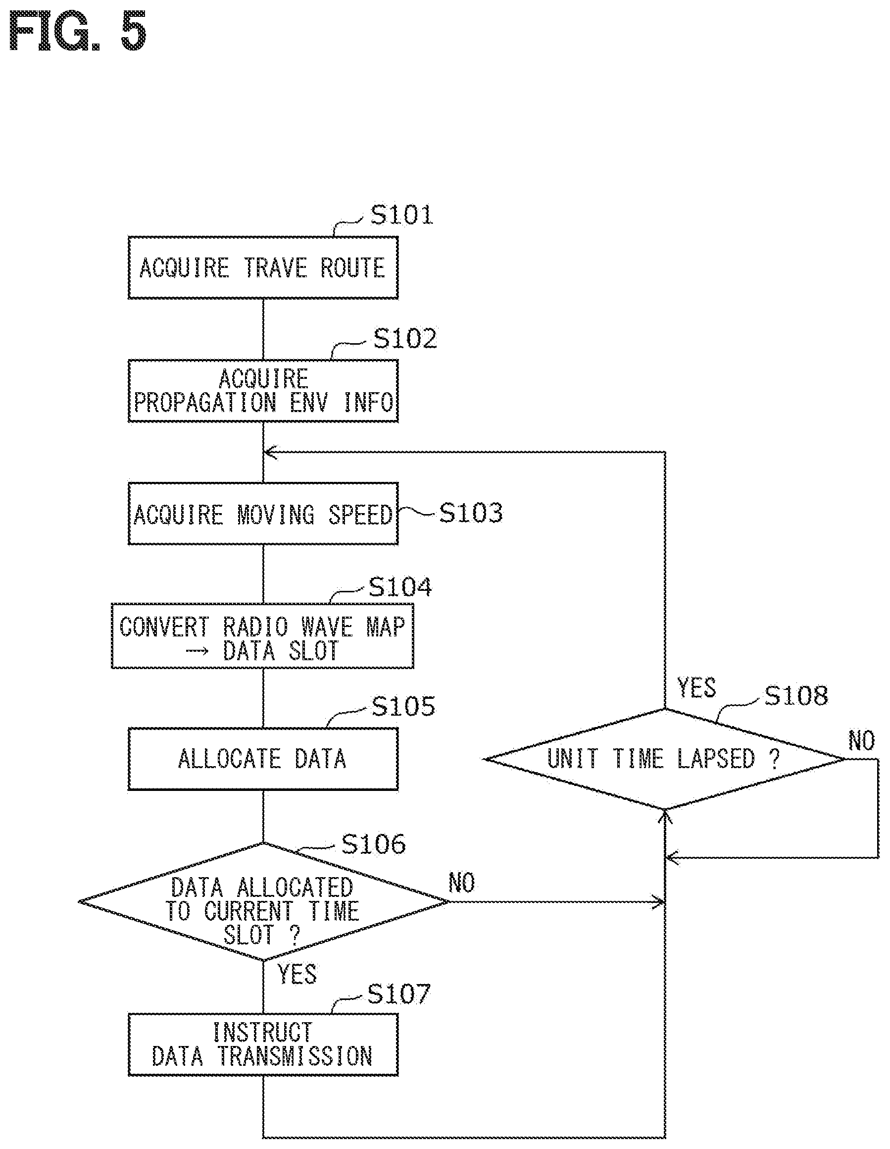 Patent US12621701 Figure 5 – Wireless communication data transmission device, data transmission method, and storage medium storing data transmission program