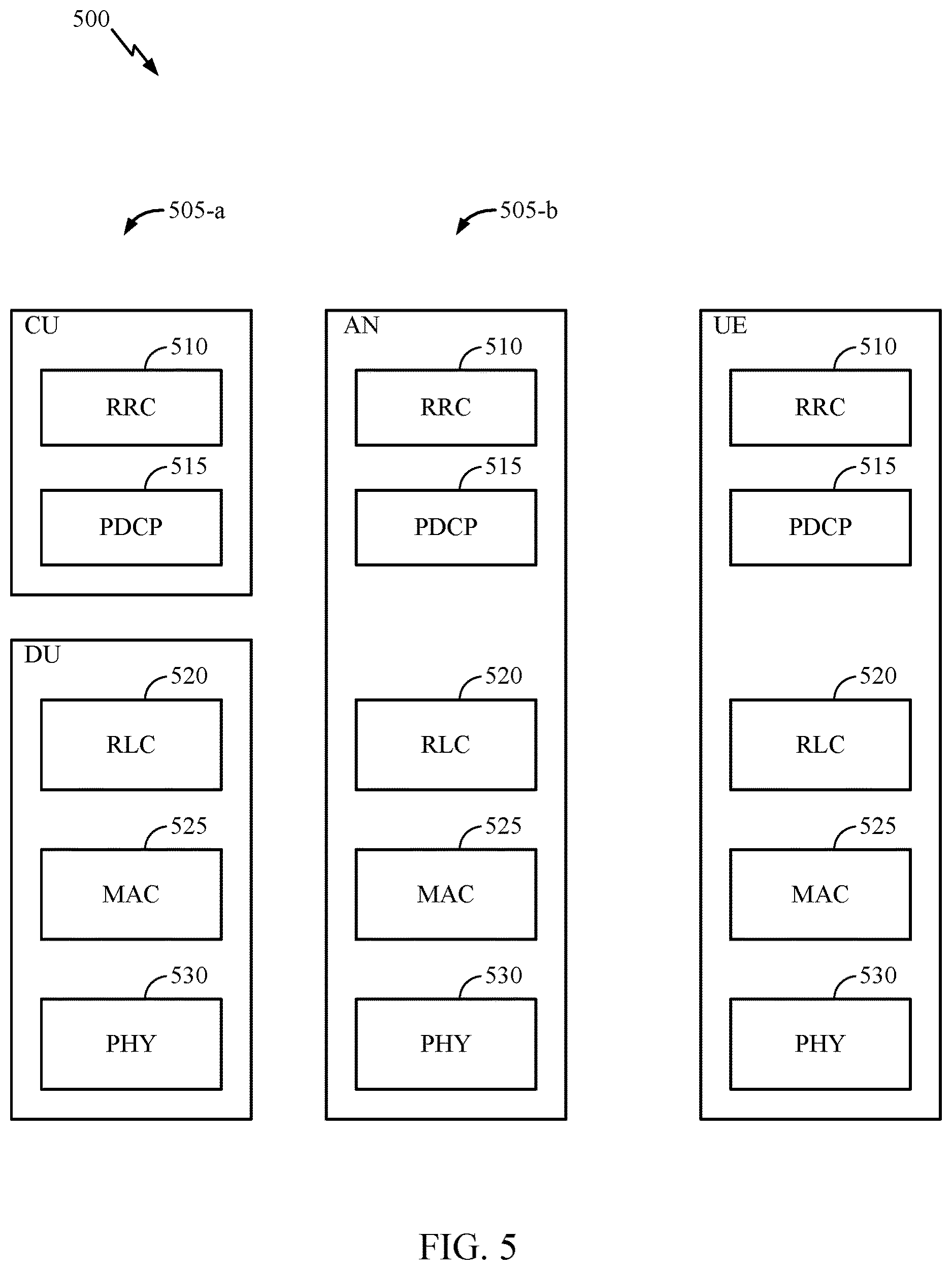 Patent US12621702 Figure 5 – Configuration, activation and deactivation of packet duplication