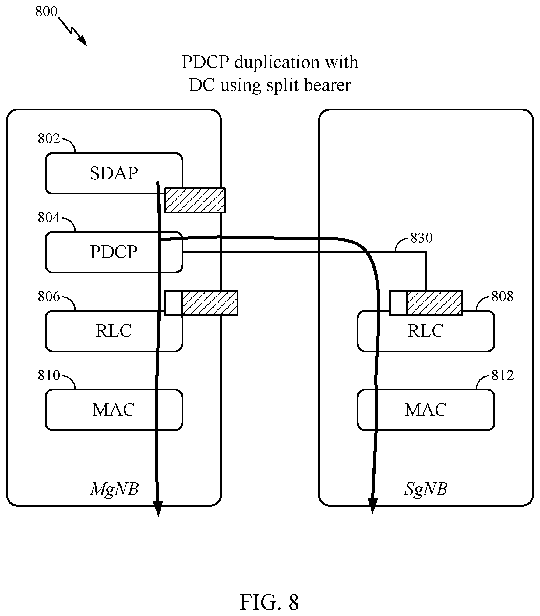 Patent US12621702 Figure 7 – Configuration, activation and deactivation of packet duplication