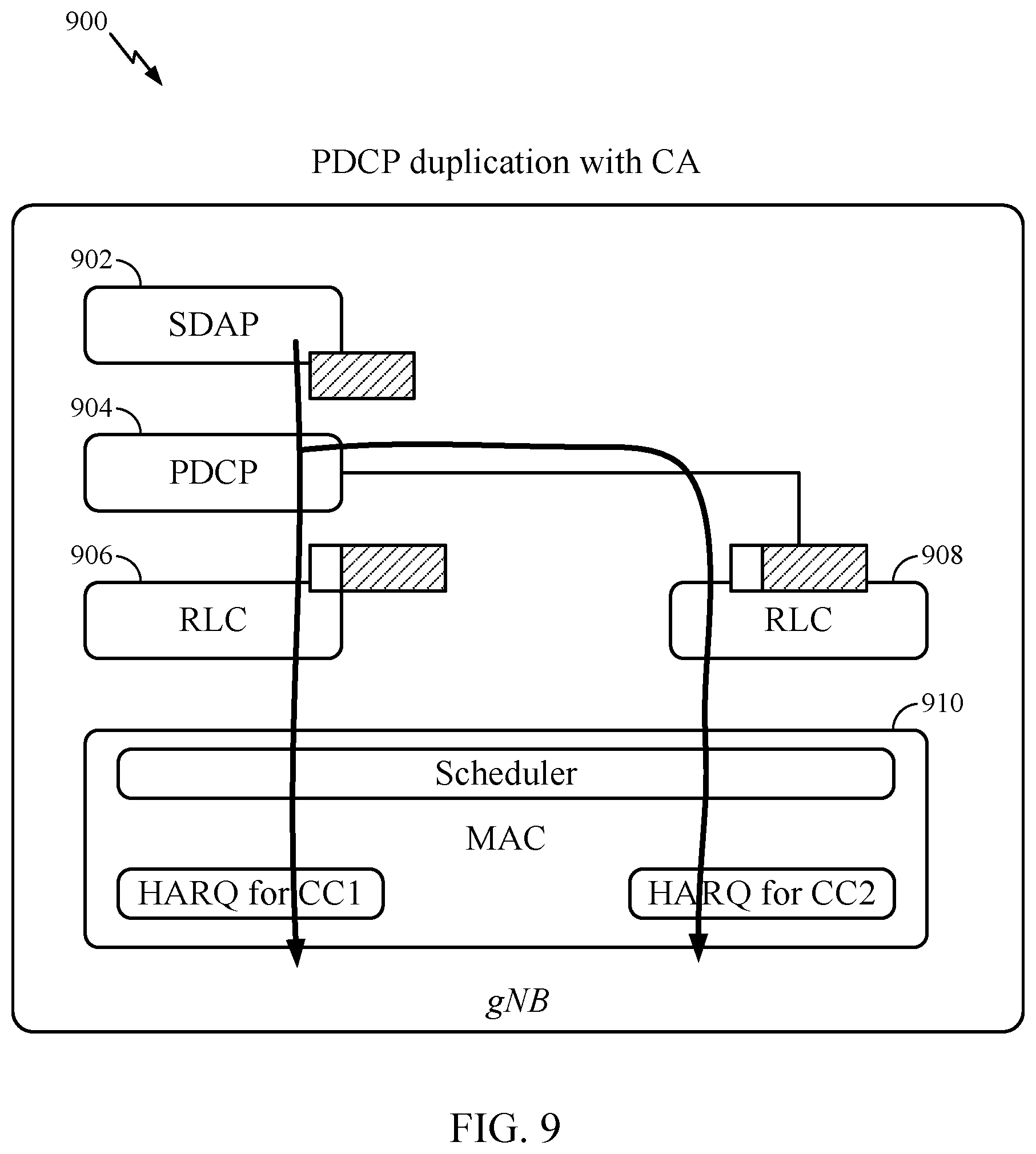 Patent US12621702 Figure 8 – Configuration, activation and deactivation of packet duplication