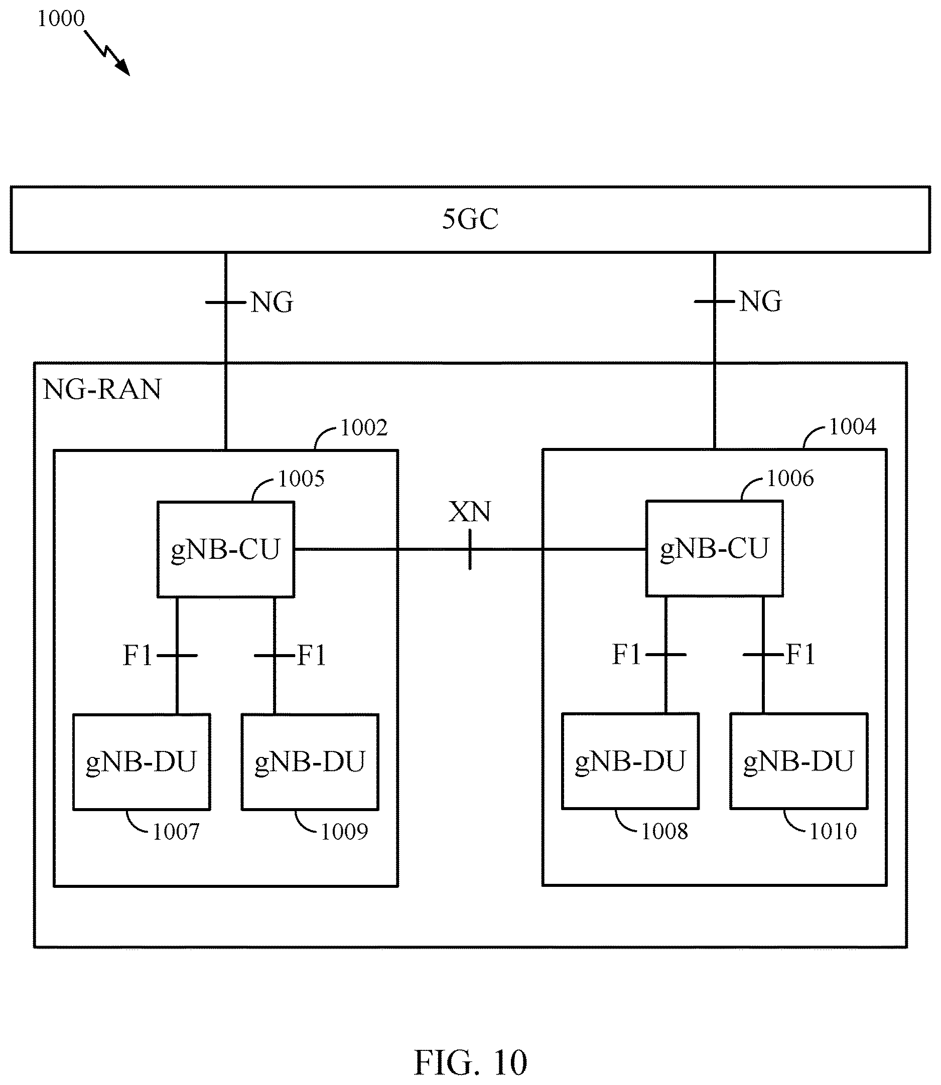 Patent US12621702 Figure 9 – Configuration, activation and deactivation of packet duplication