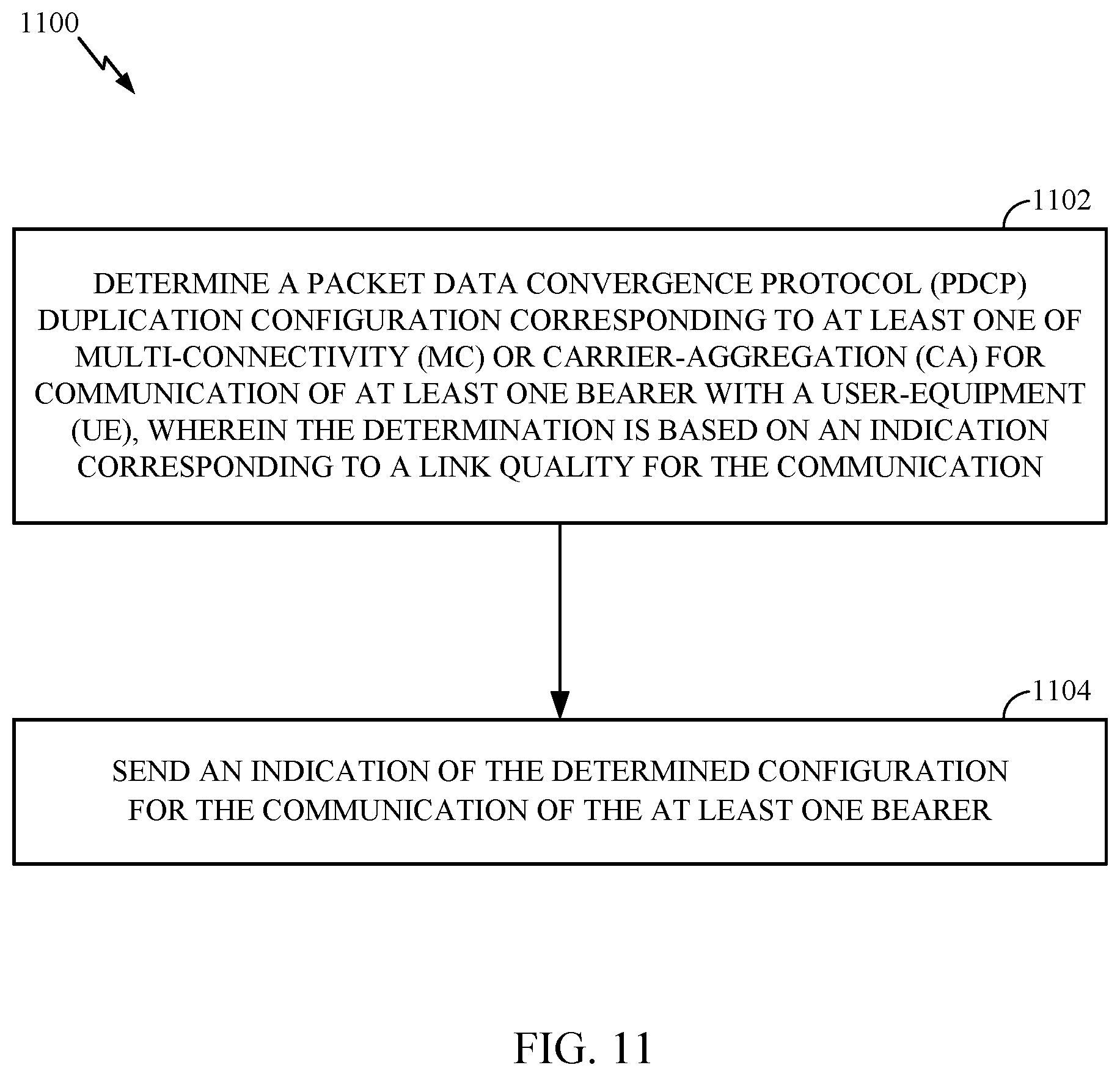 Patent US12621702 Figure 10 – Configuration, activation and deactivation of packet duplication